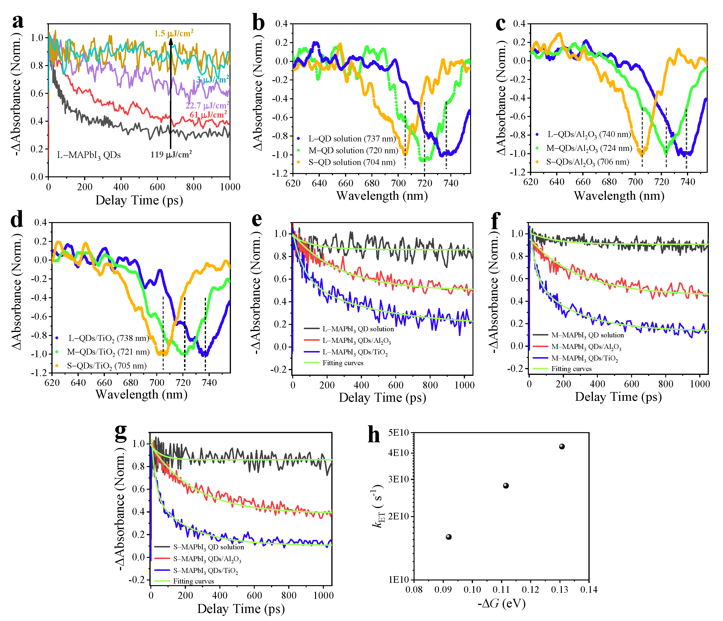 Nanomaterials 13 01292 g007