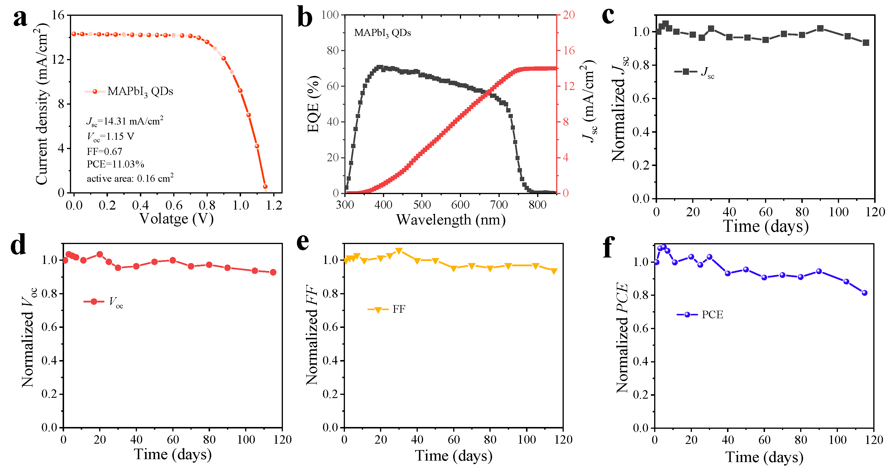 Nanomaterials 13 01292 g008