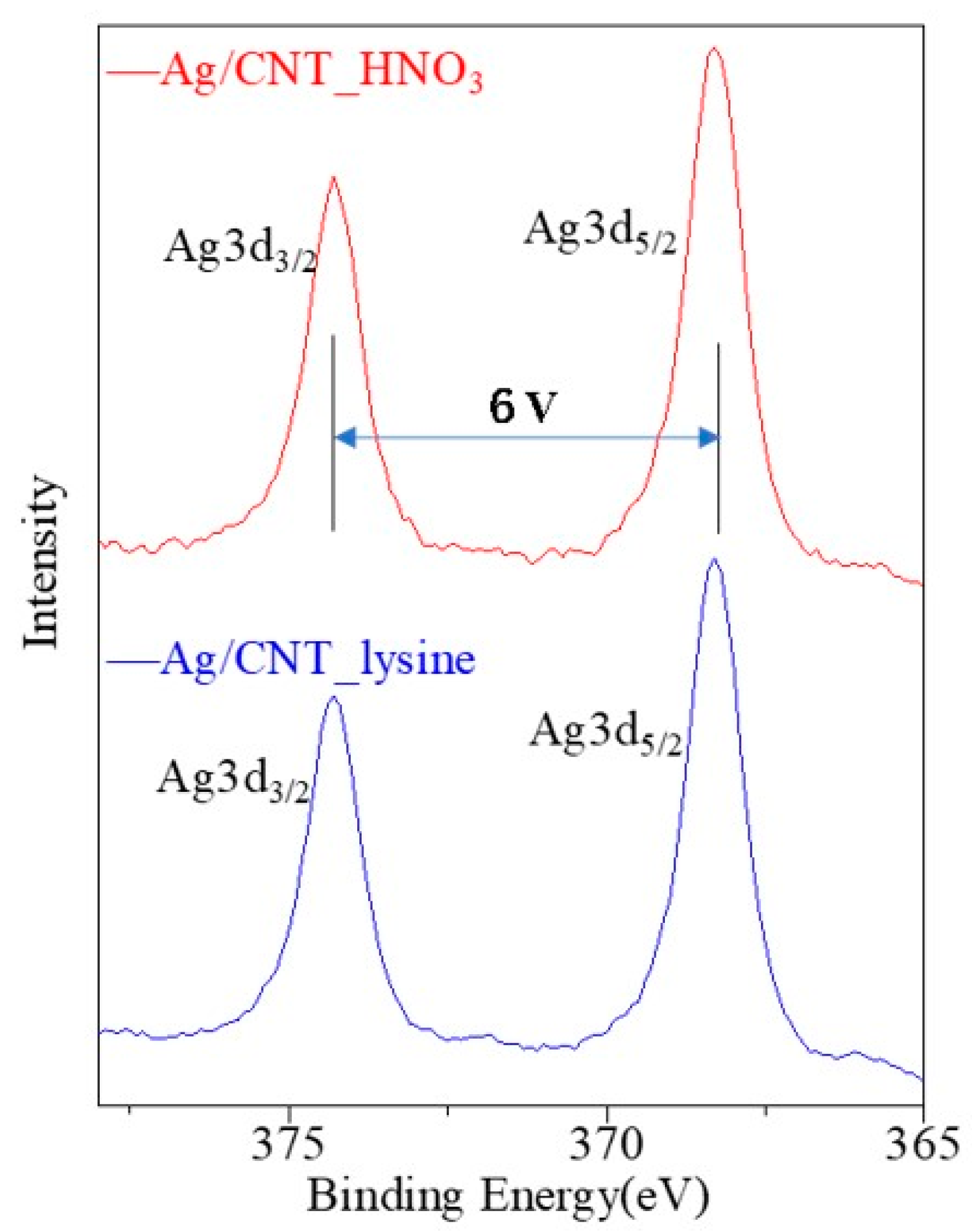 Nanomaterials 13 01297 g006