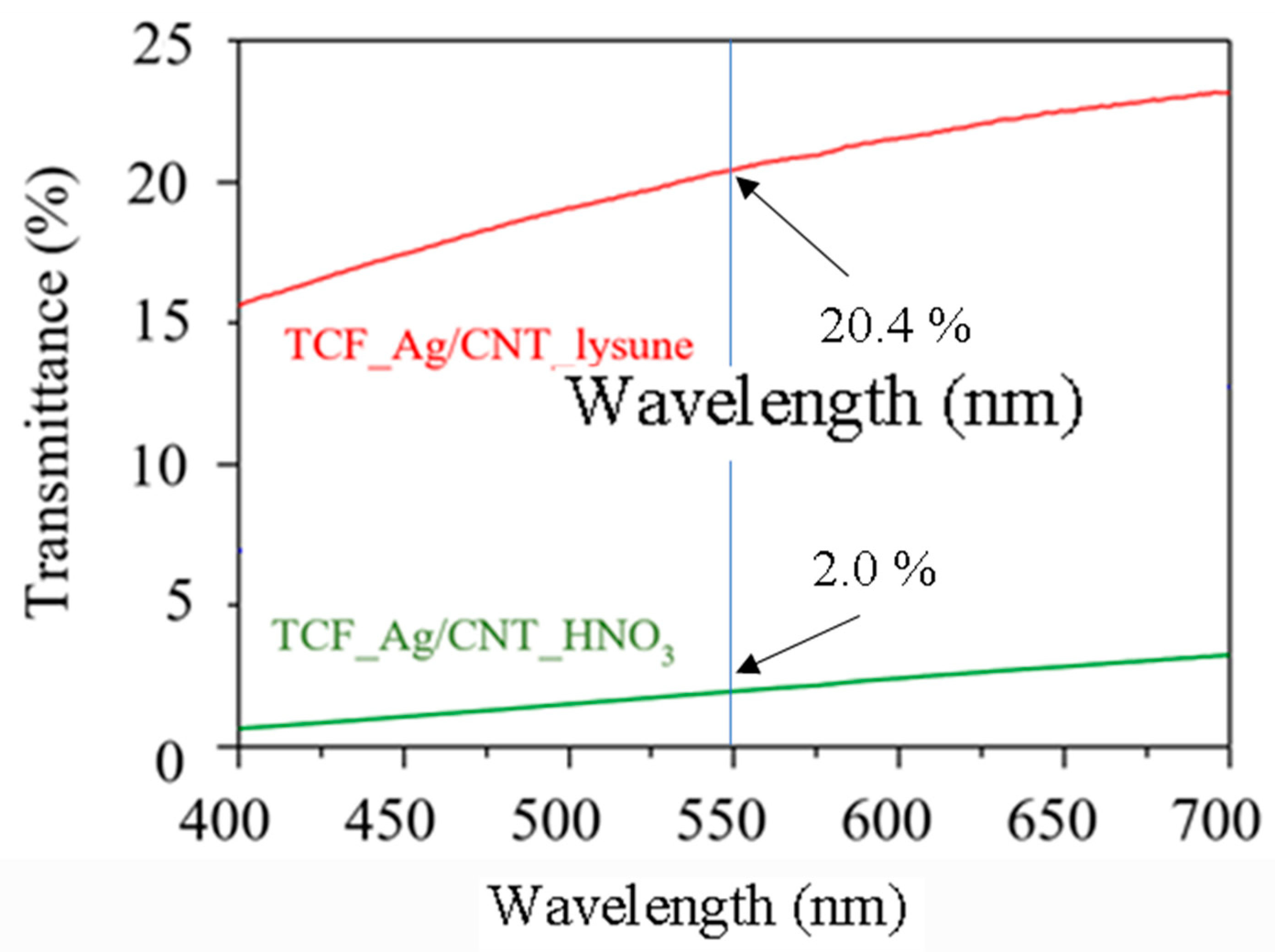 Nanomaterials 13 01297 g008
