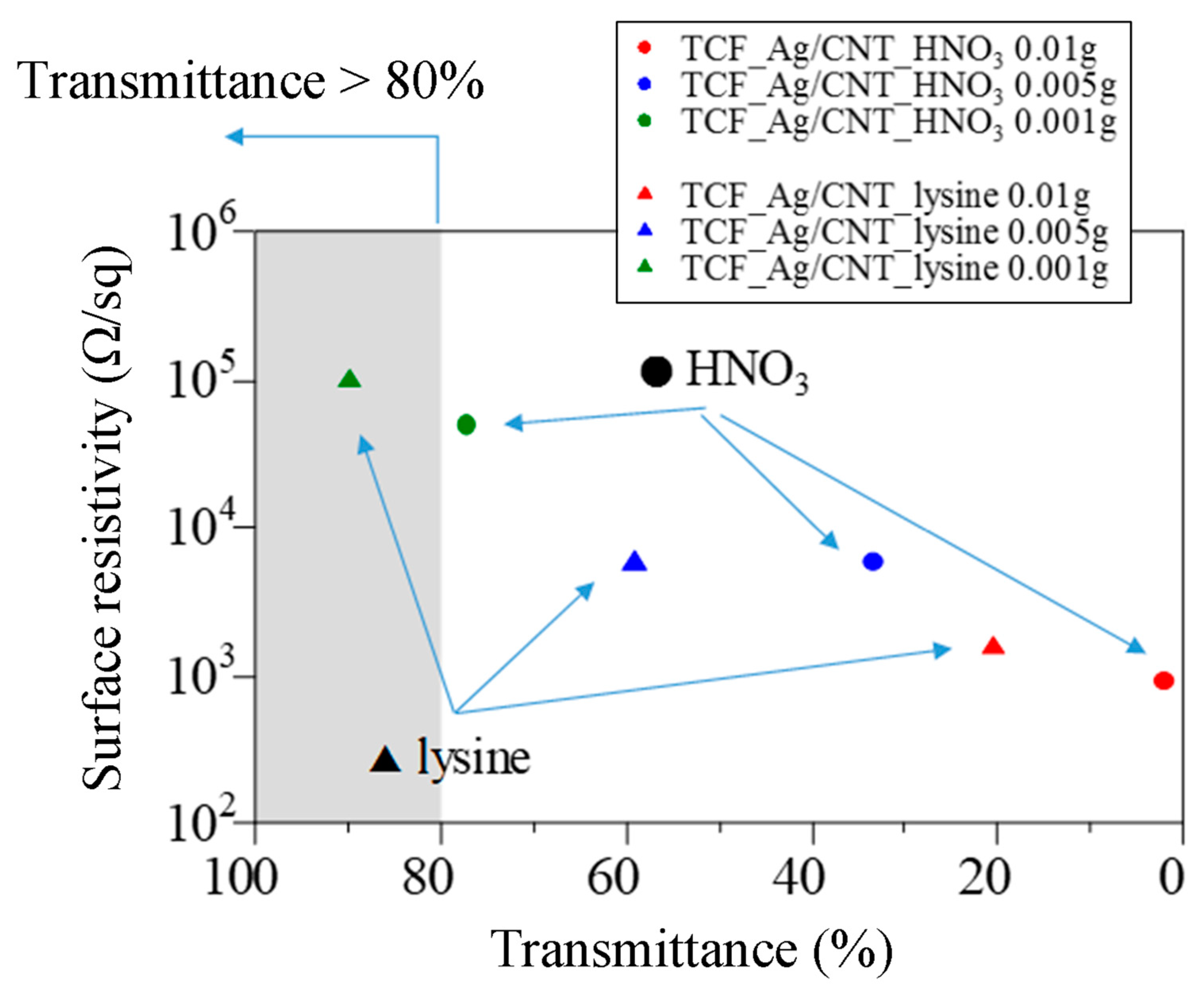 Nanomaterials 13 01297 g010