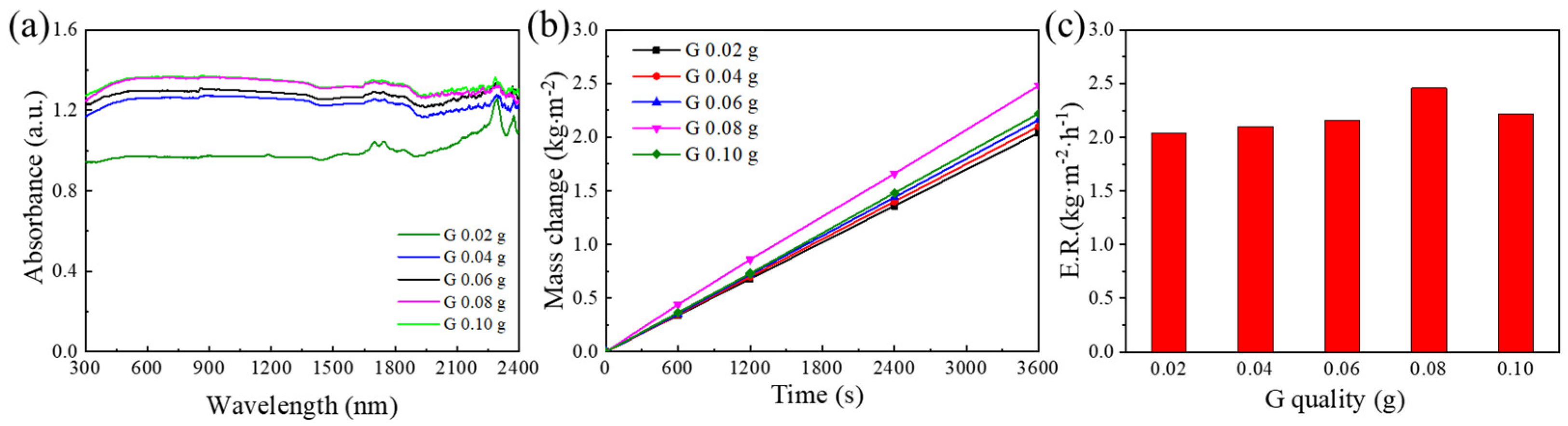 Nanomaterials 13 01301 g003