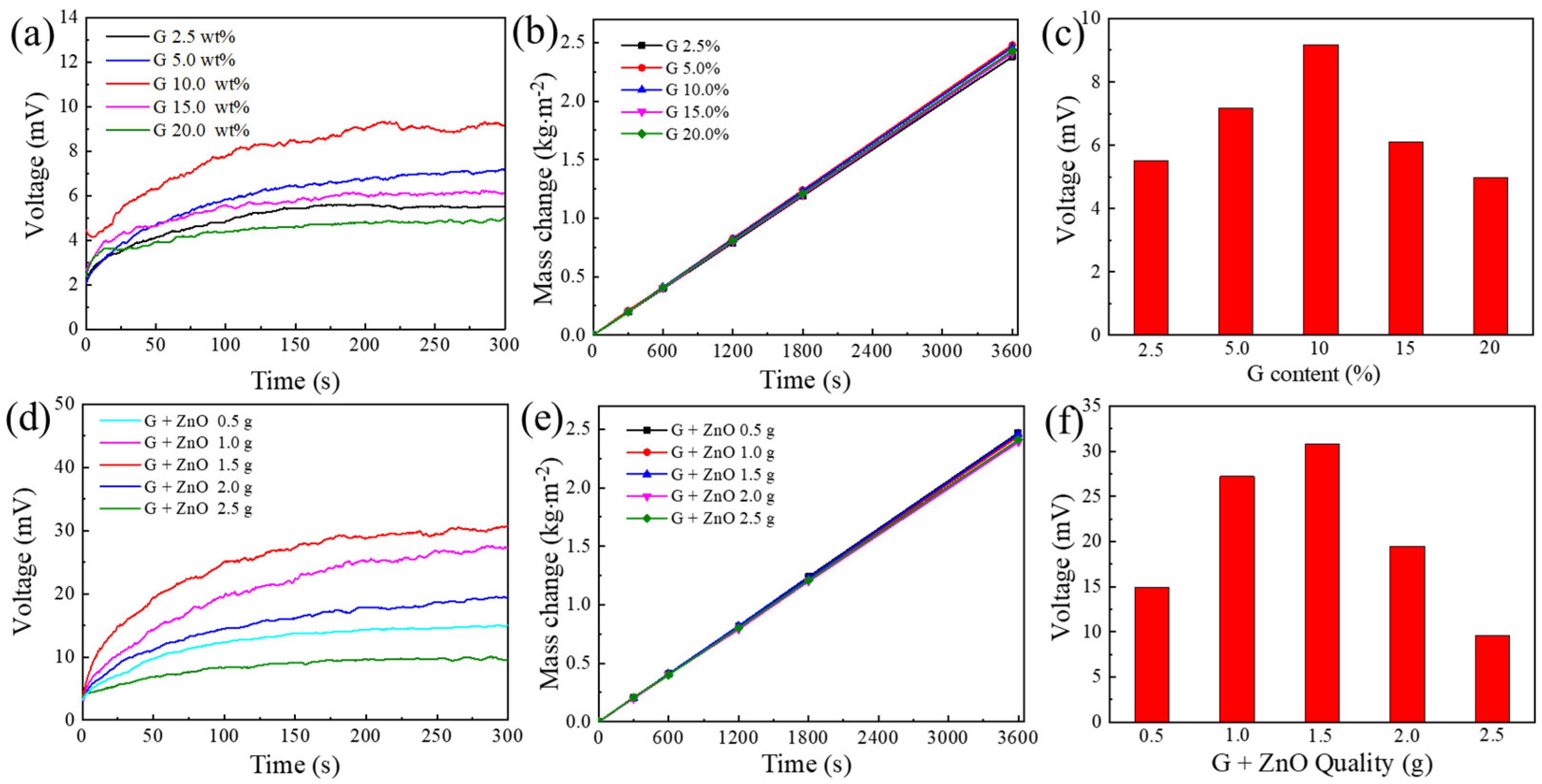 Nanomaterials 13 01301 g004
