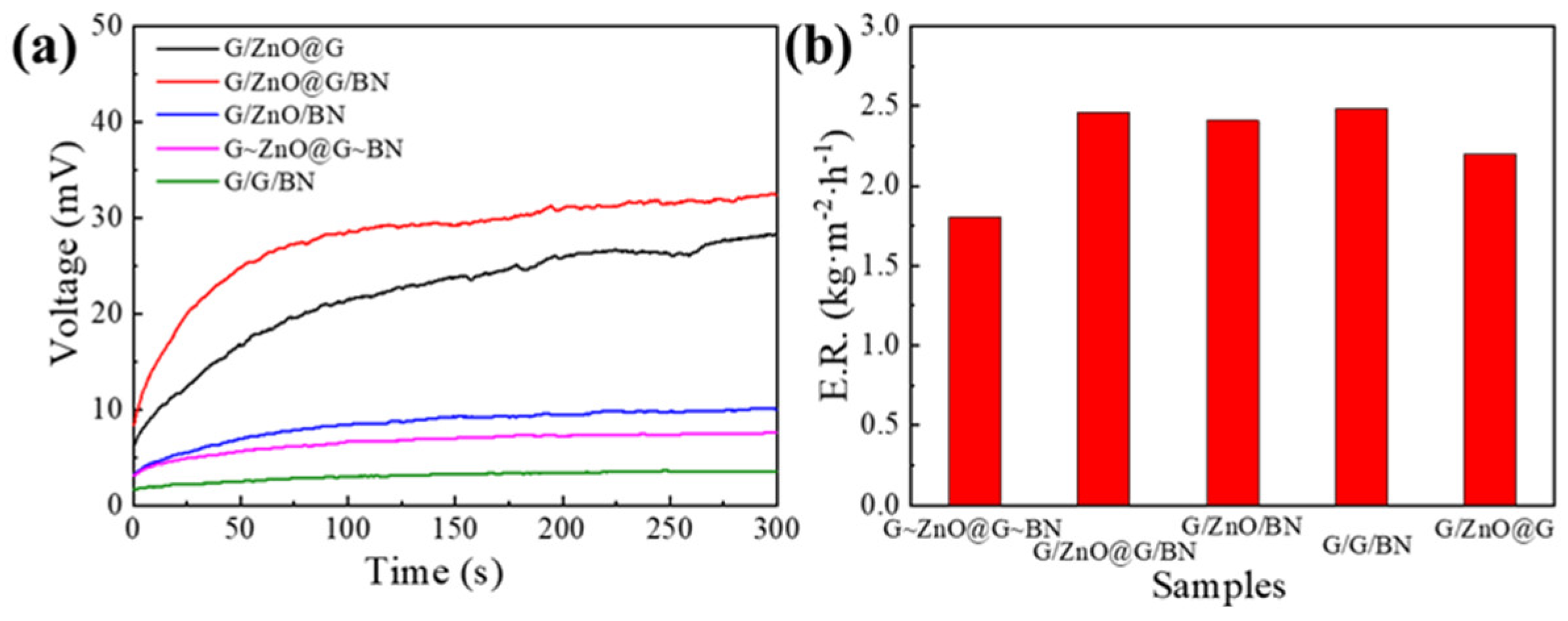 Nanomaterials 13 01301 g008