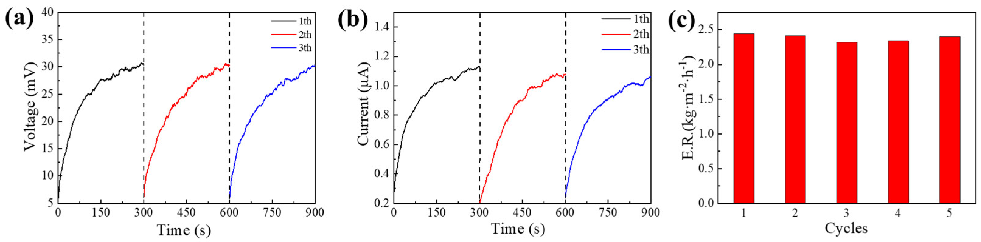Nanomaterials 13 01301 g009