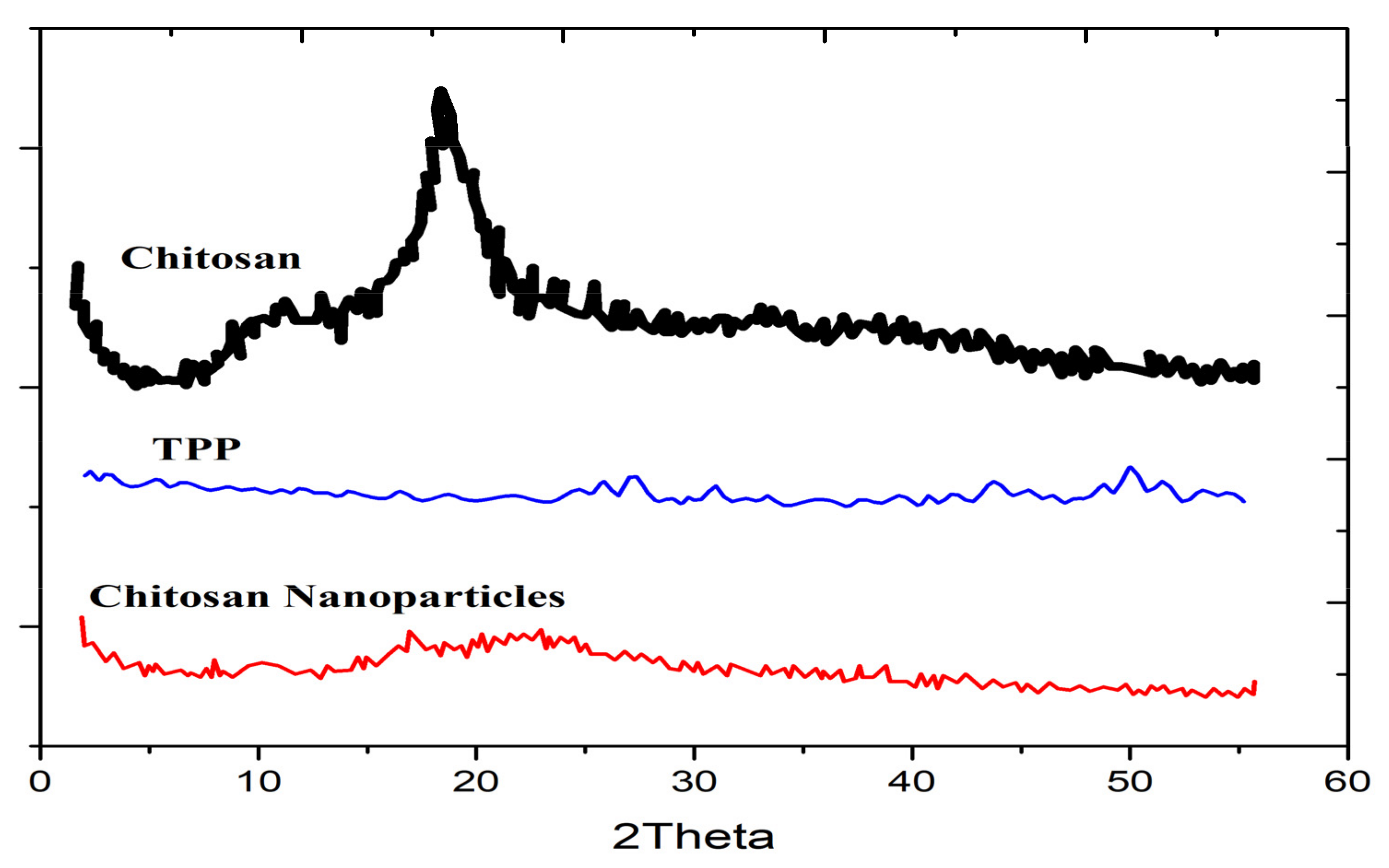 Nanomaterials 13 01302 g002