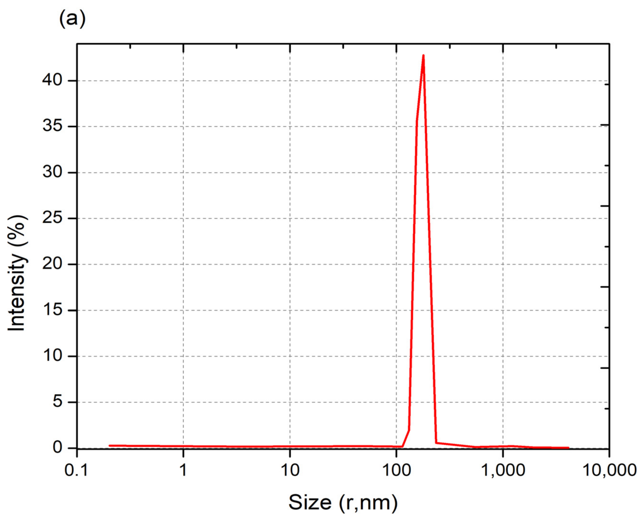Nanomaterials 13 01302 g006a