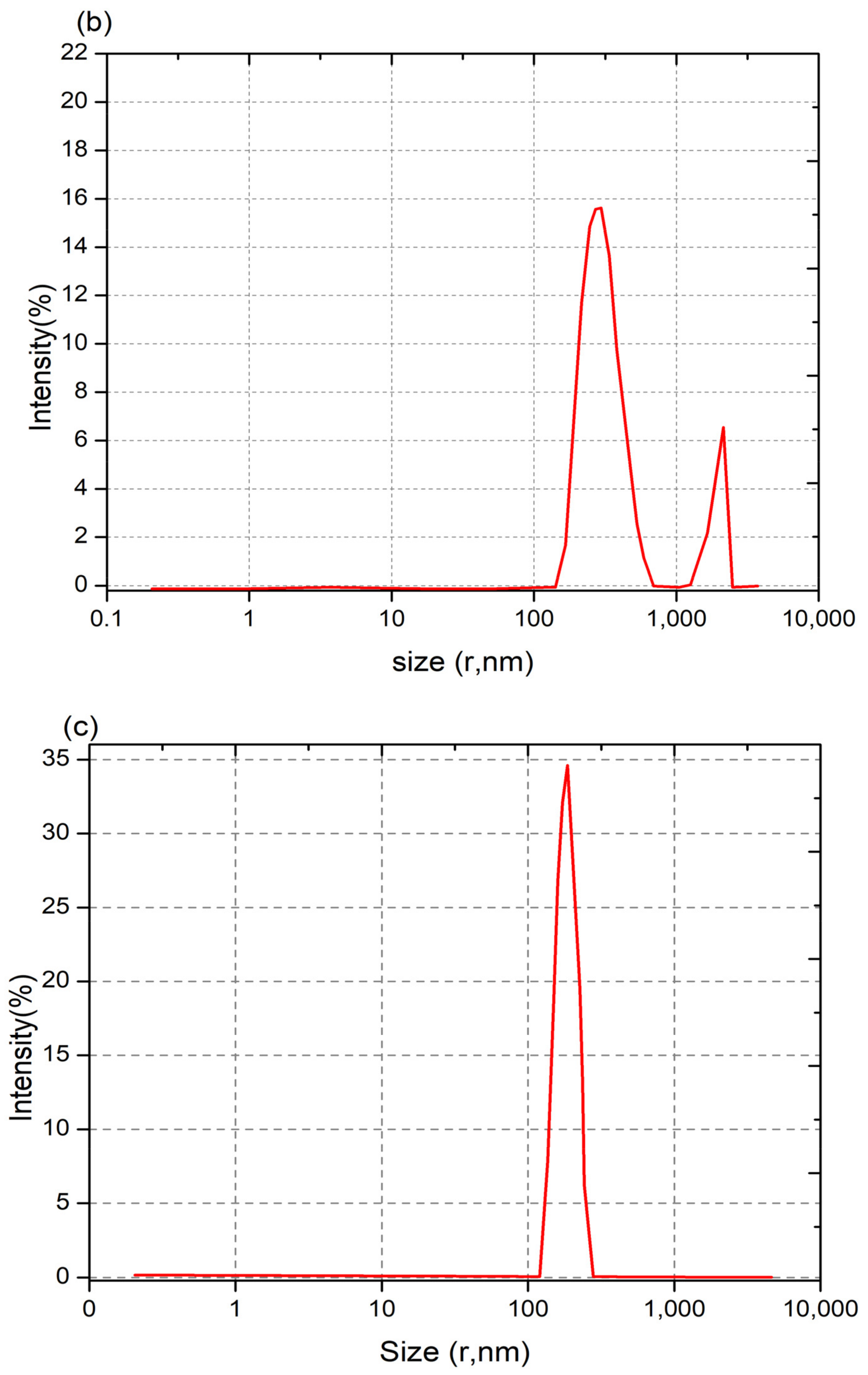 Nanomaterials 13 01302 g006b