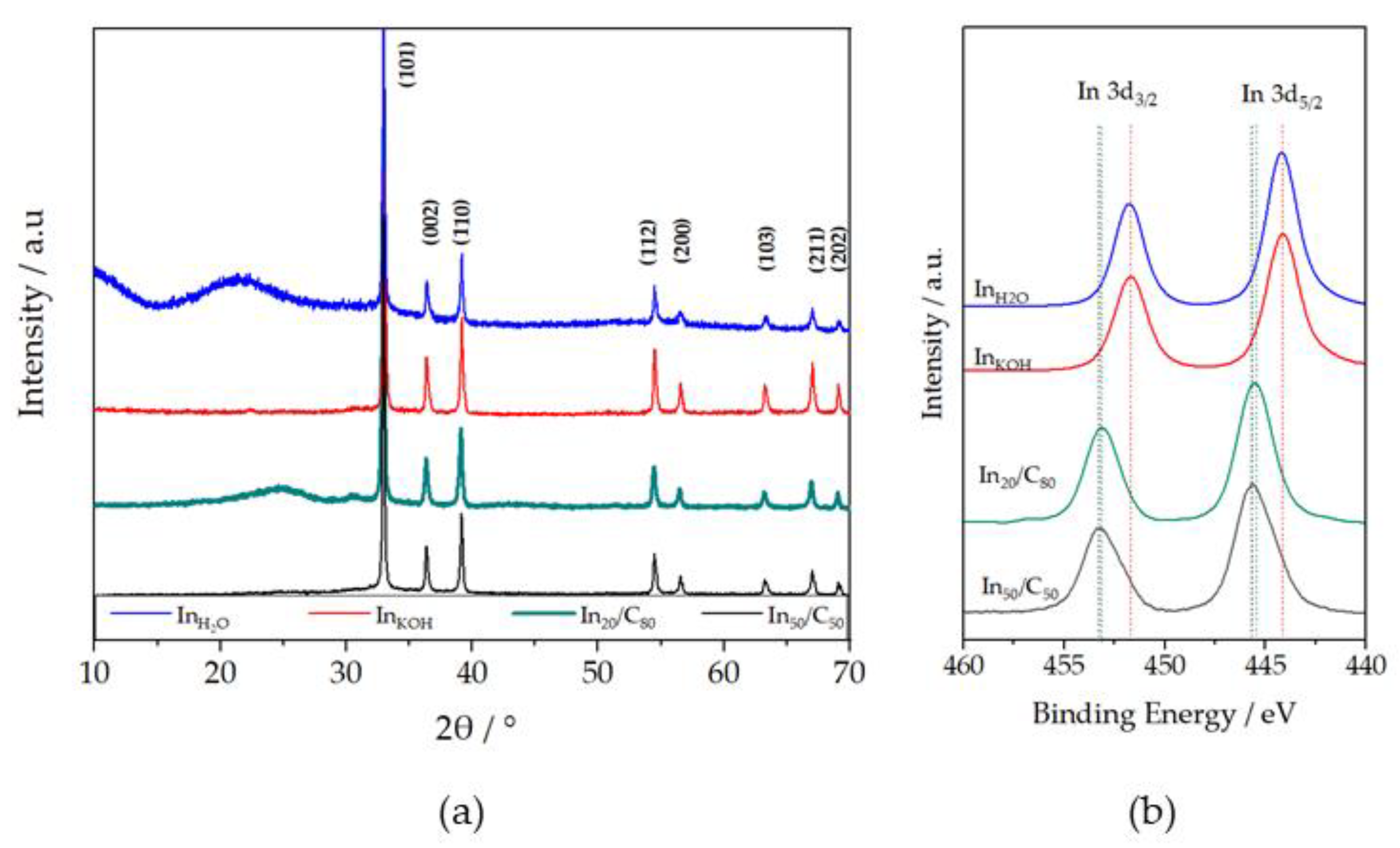 Nanomaterials 13 01304 g001