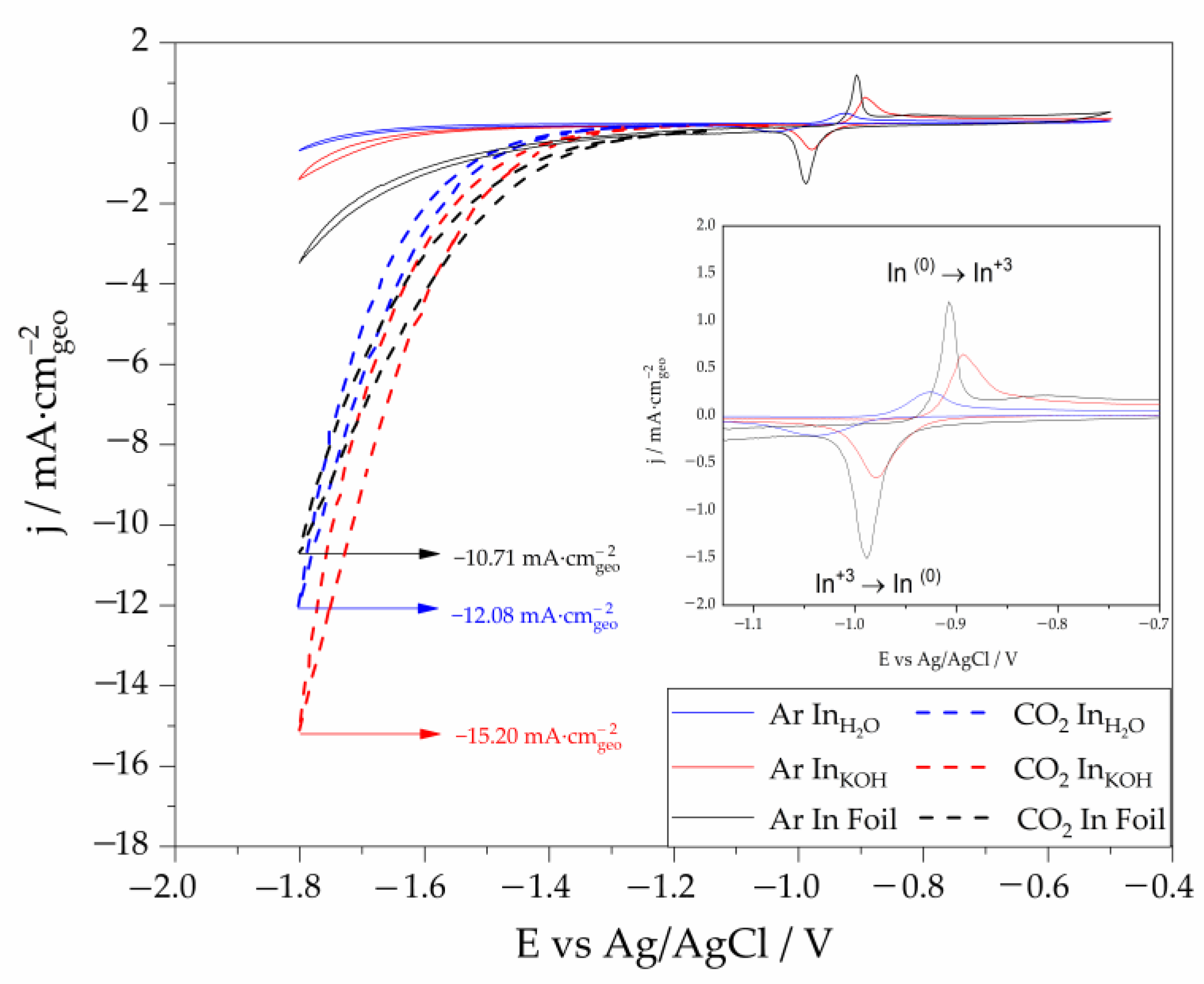 Nanomaterials 13 01304 g005