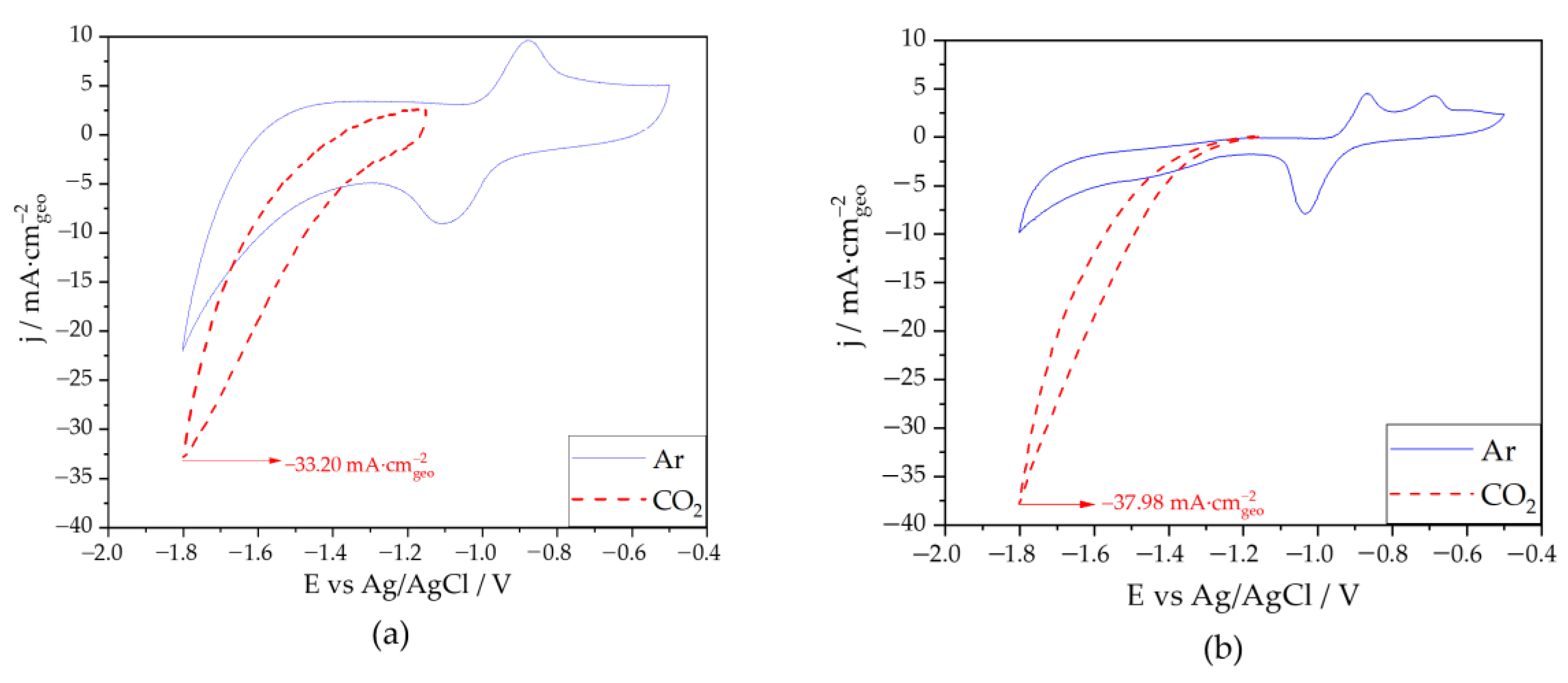 Nanomaterials 13 01304 g006