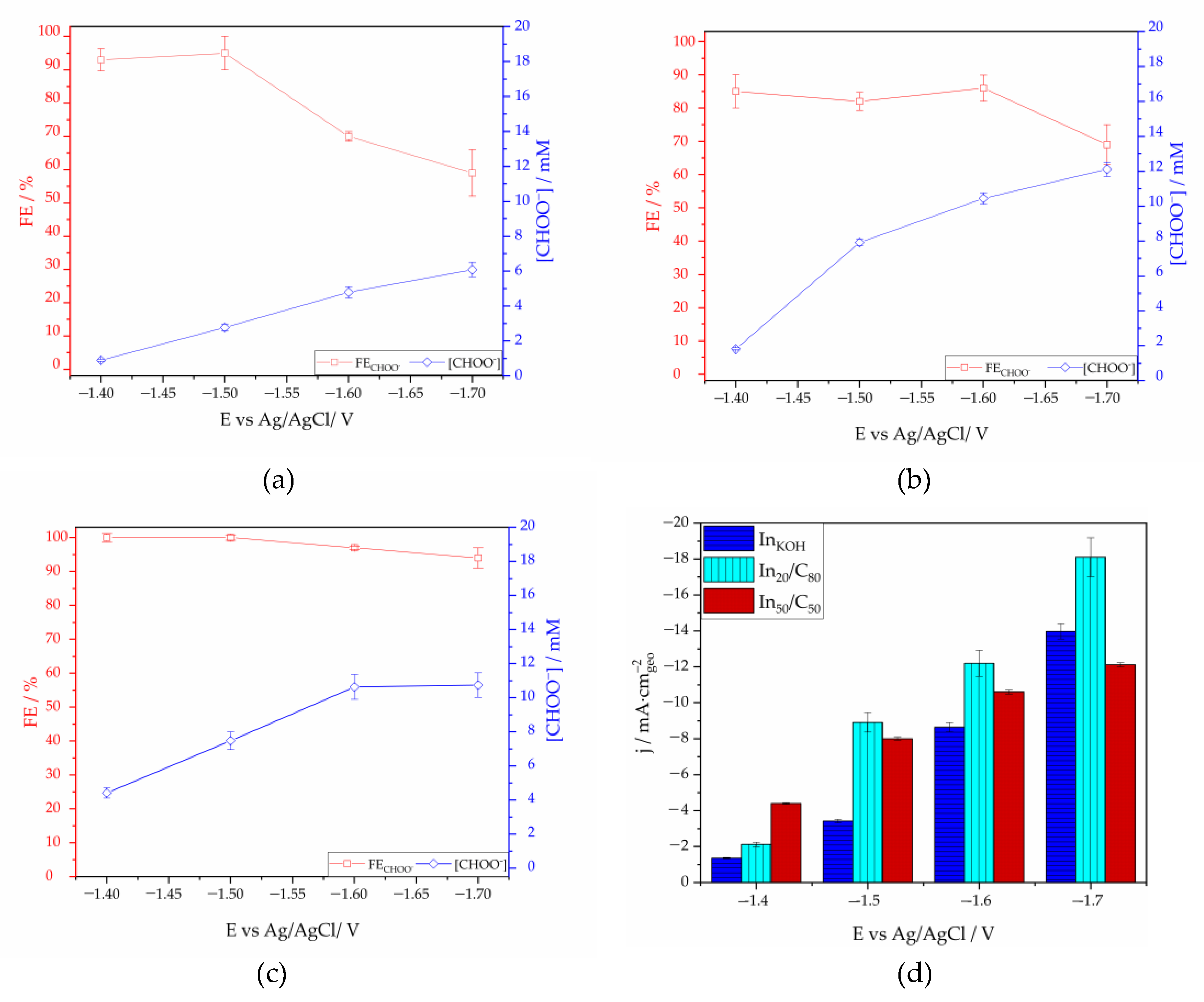 Nanomaterials 13 01304 g007