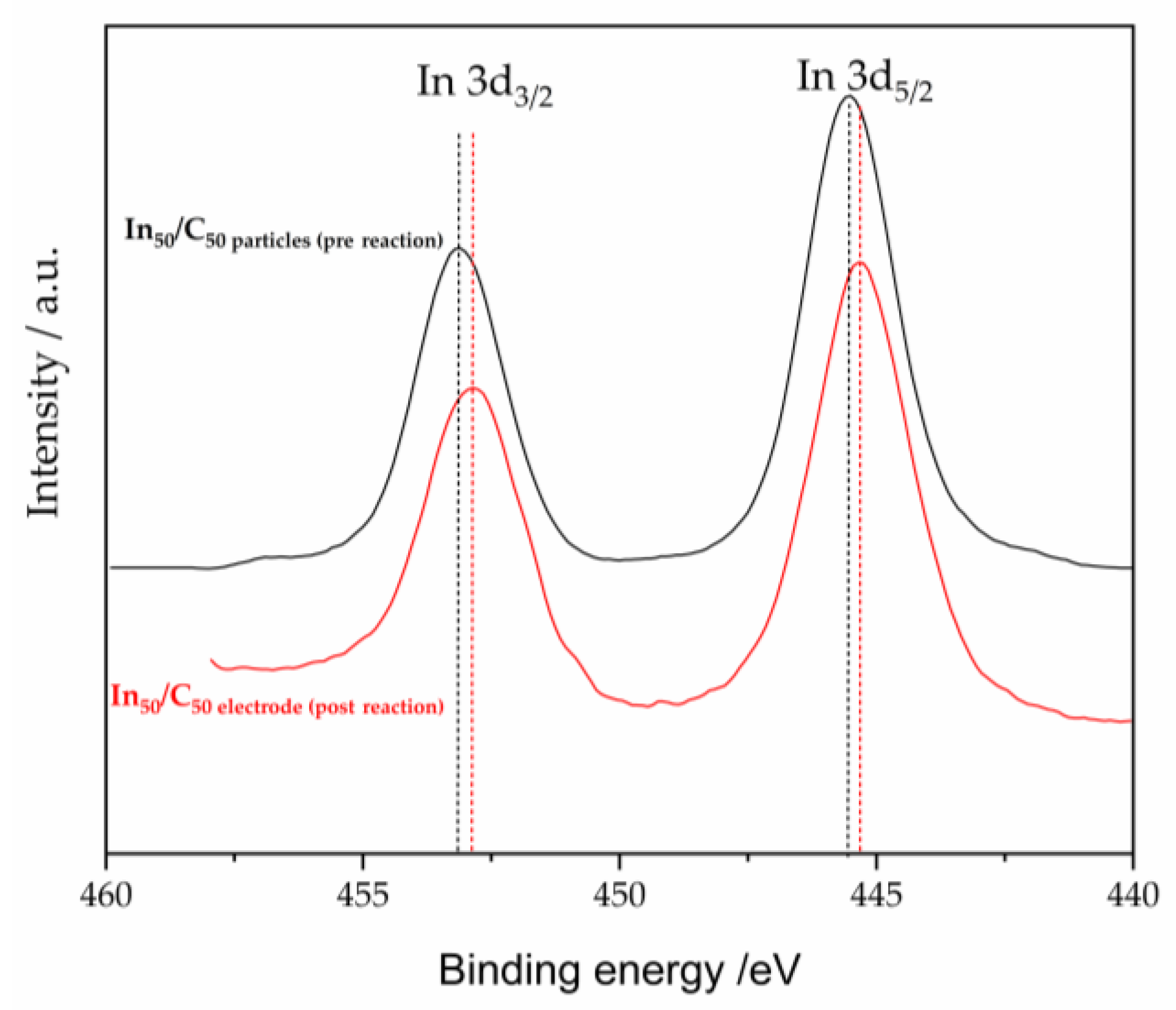 Nanomaterials 13 01304 g011