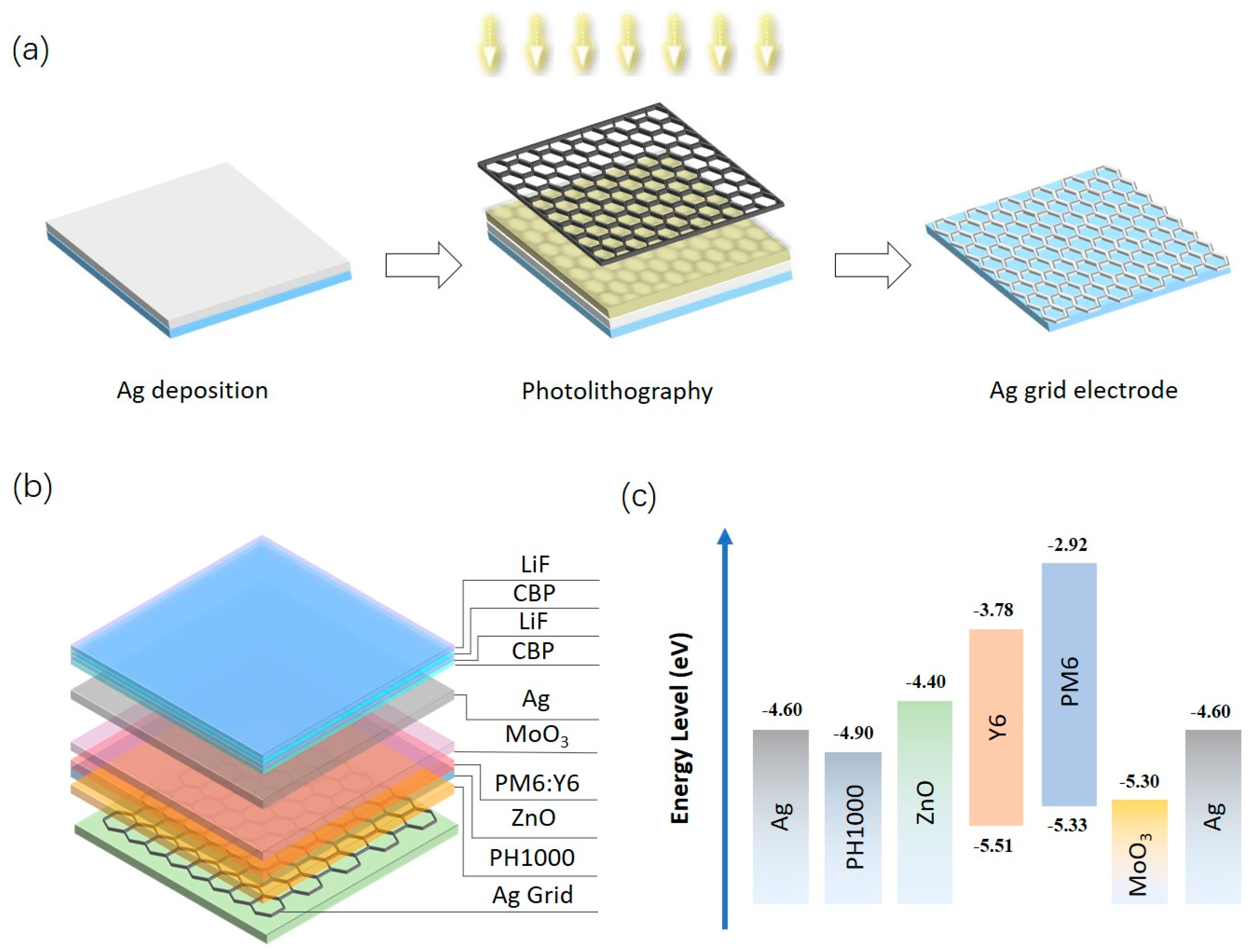 Nanomaterials 13 01308 g001 Nanomaterials 13 01308 g001