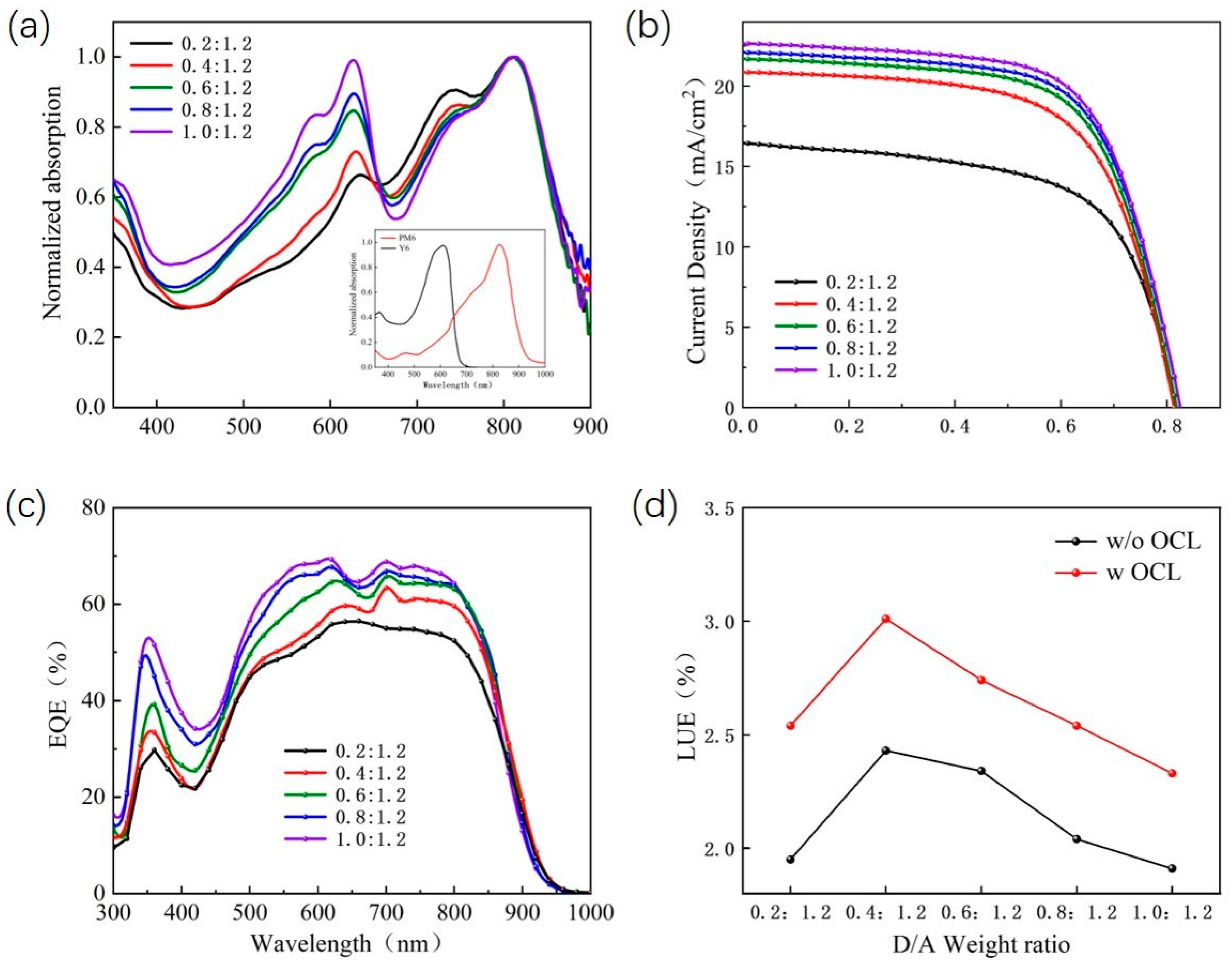 Nanomaterials 13 01308 g003 Nanomaterials 13 01308 g003