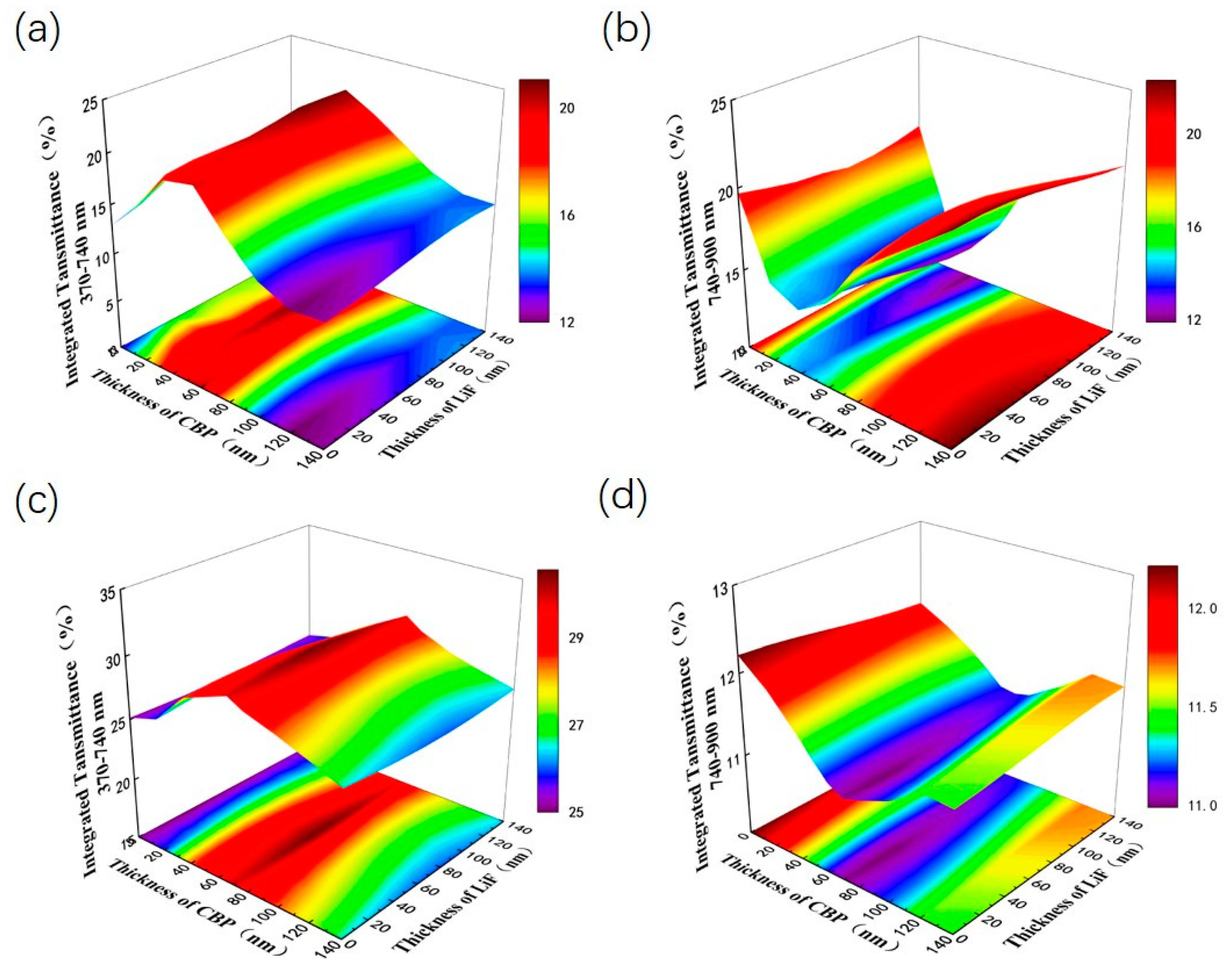 Nanomaterials 13 01308 g005 Nanomaterials 13 01308 g005