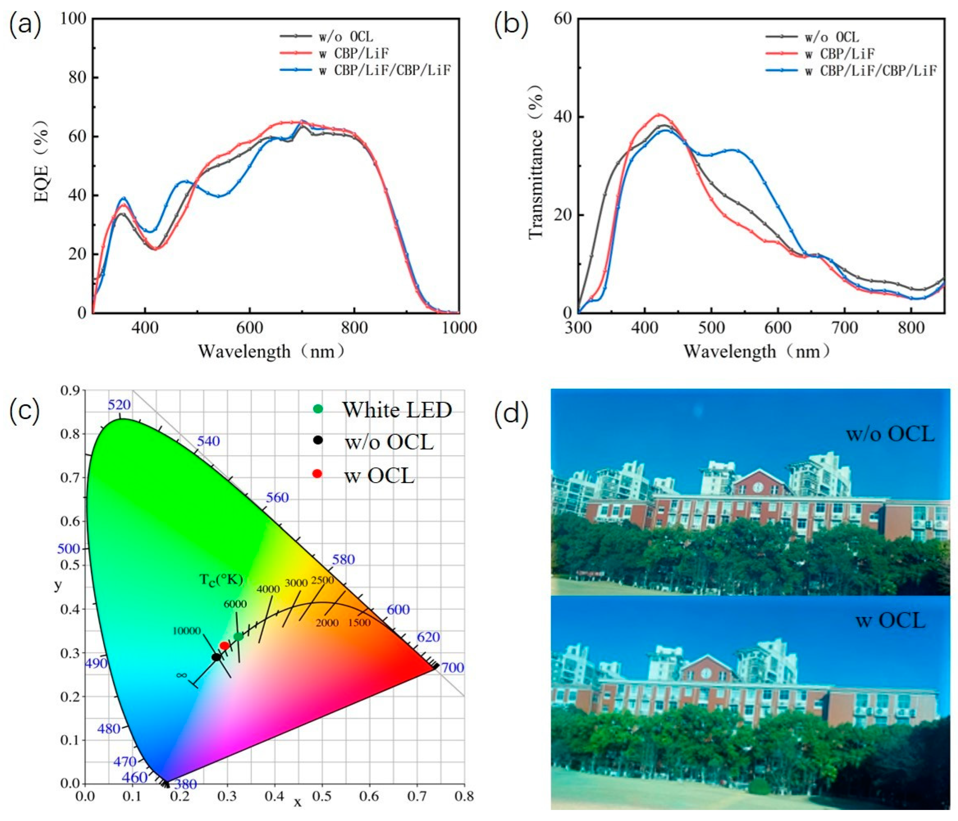 Nanomaterials 13 01308 g008 Nanomaterials 13 01308 g008
