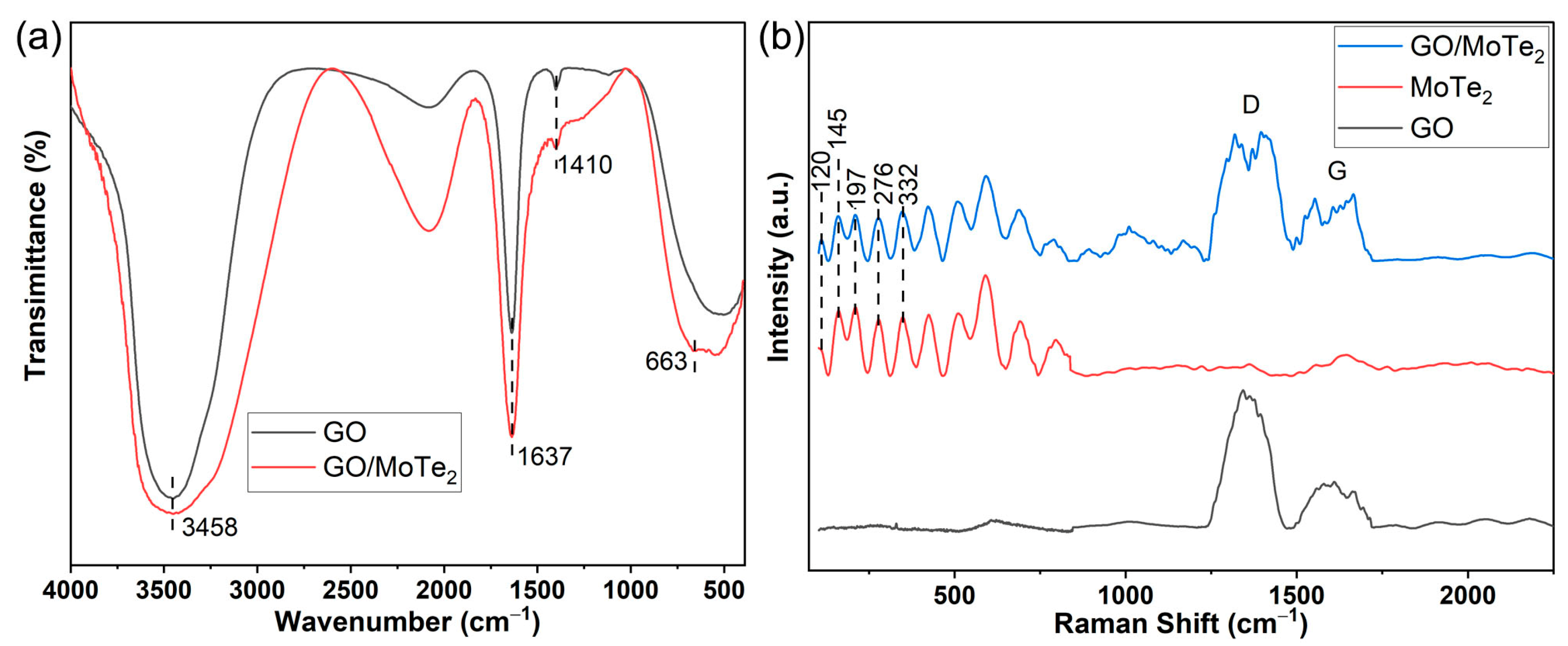 Nanomaterials 13 01309 g002