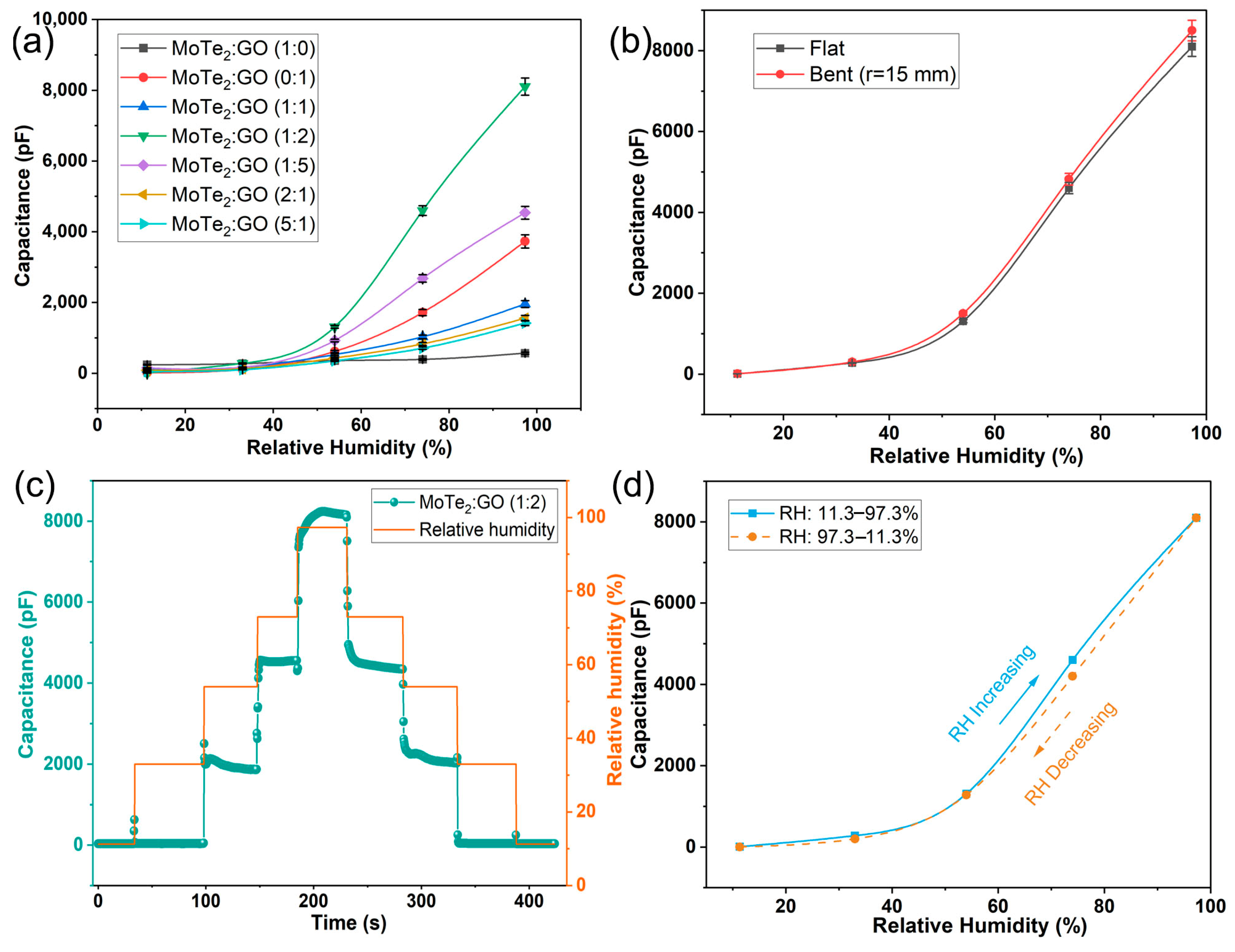 Nanomaterials 13 01309 g004