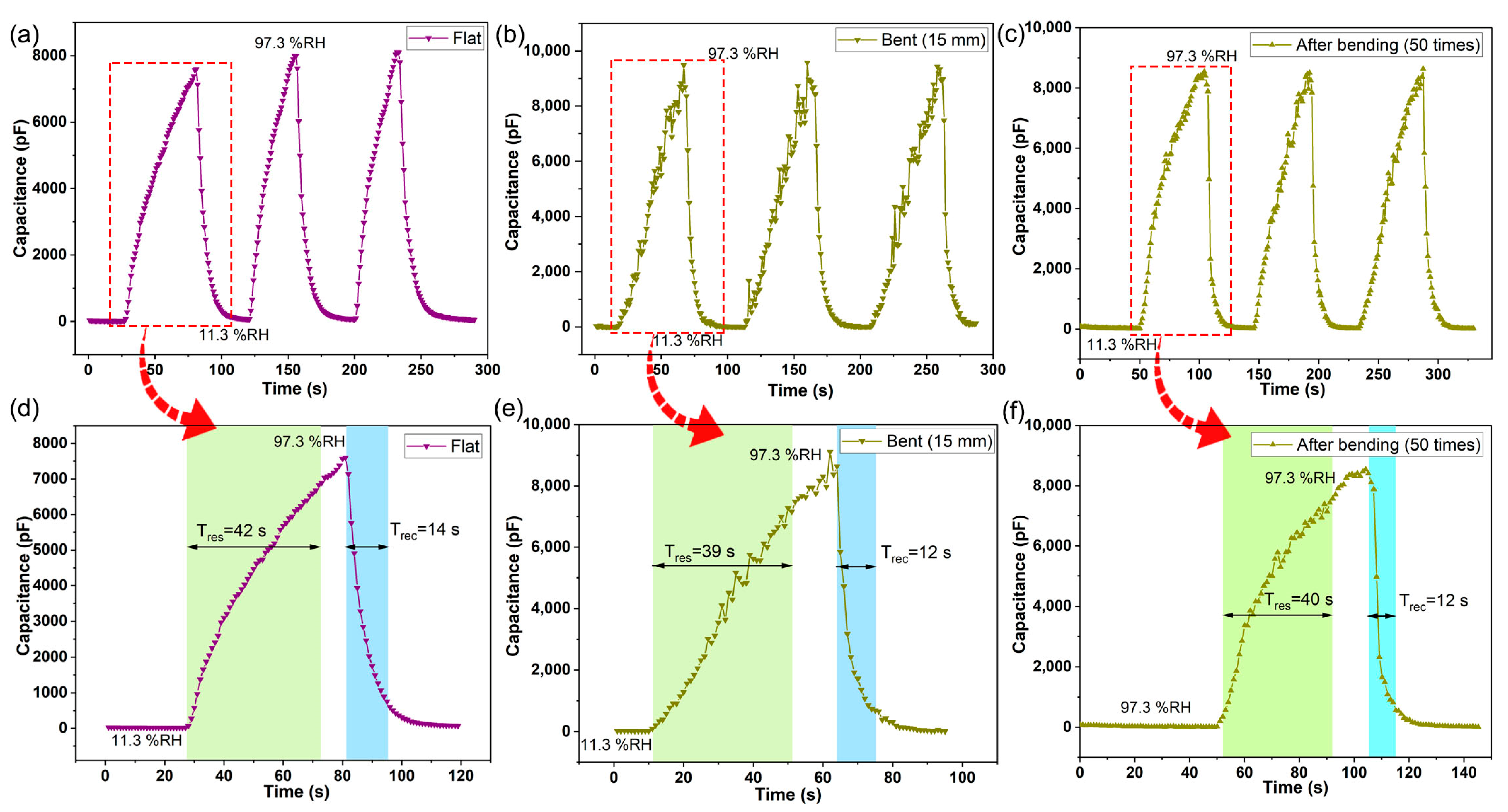 Nanomaterials 13 01309 g006