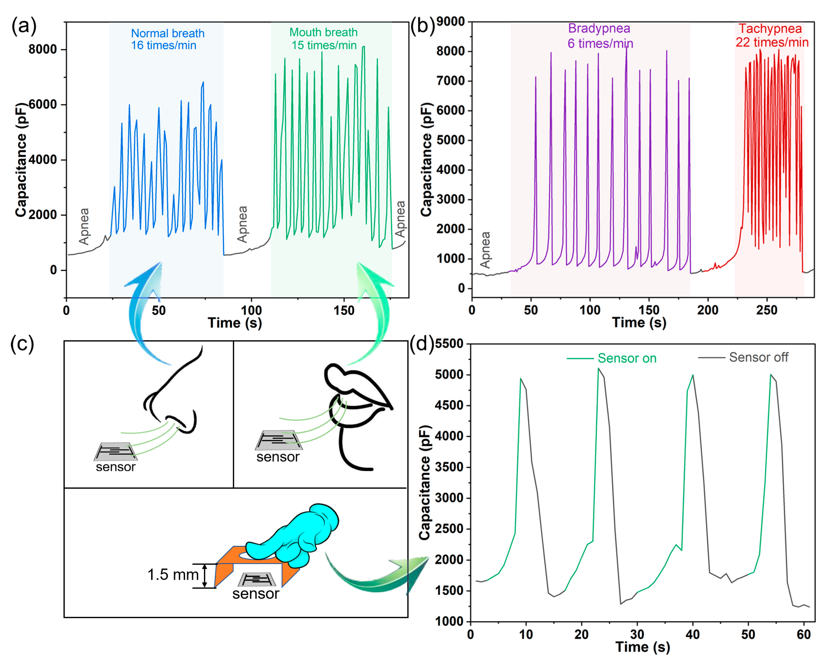 Nanomaterials 13 01309 g010