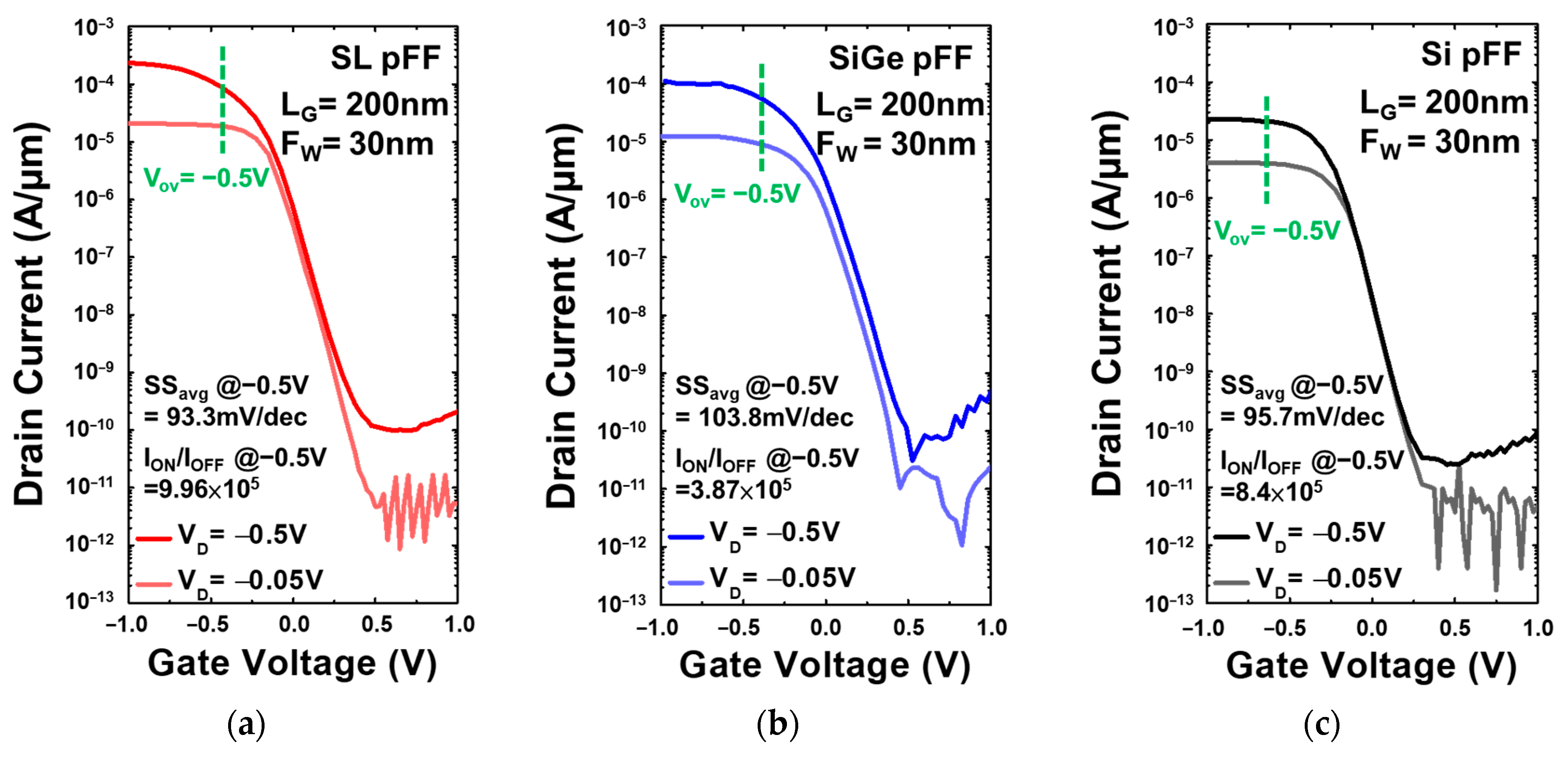 Nanomaterials 13 01310 g007