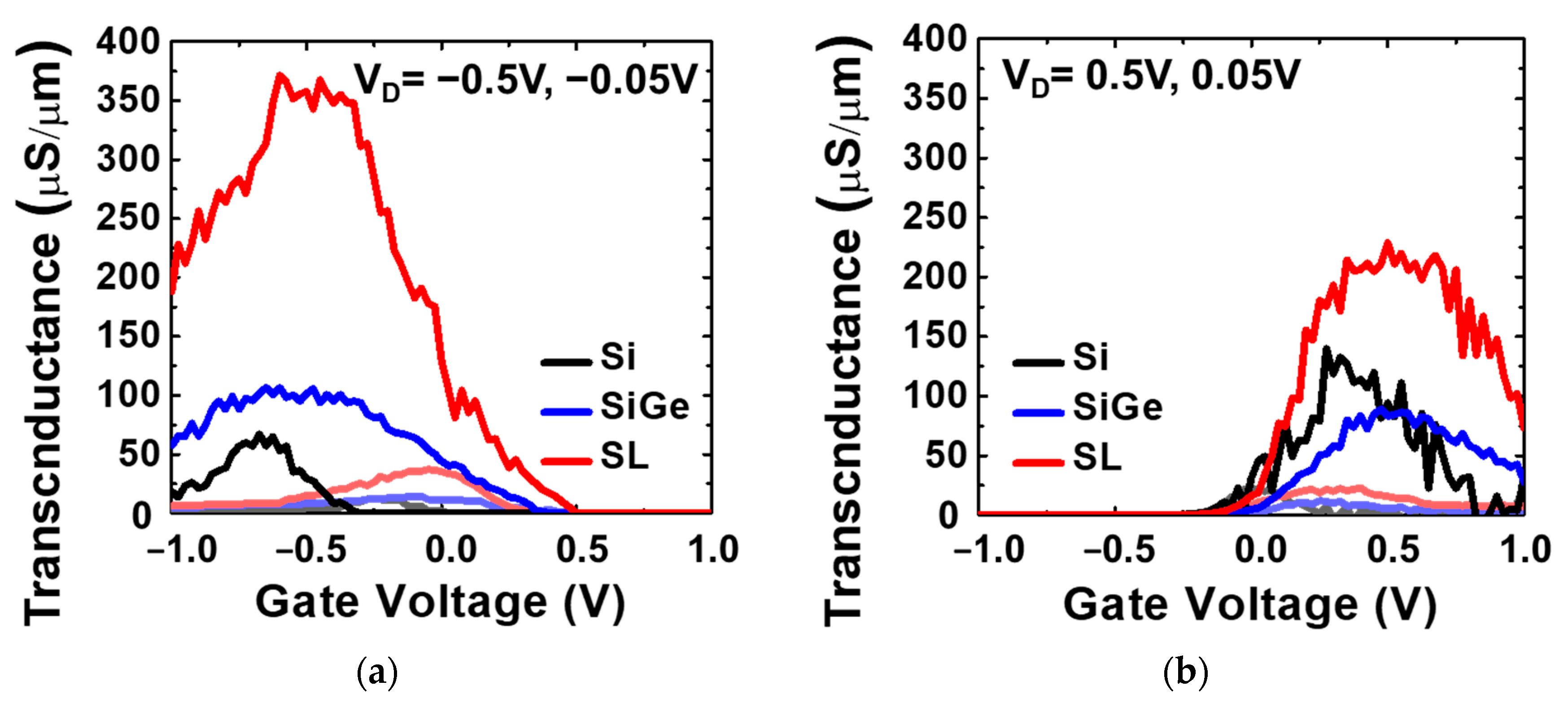 Nanomaterials 13 01310 g010