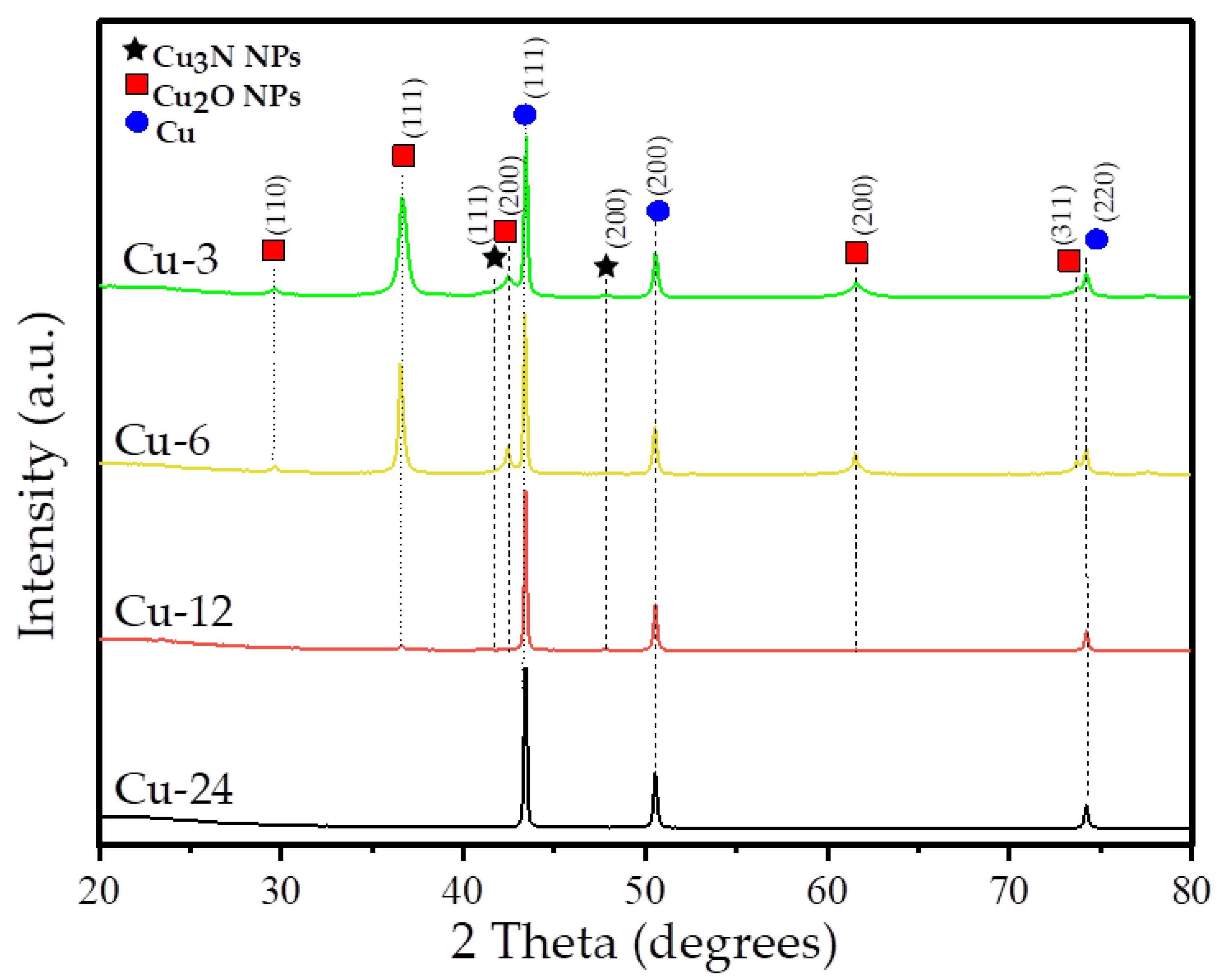 Nanomaterials 13 01311 g001