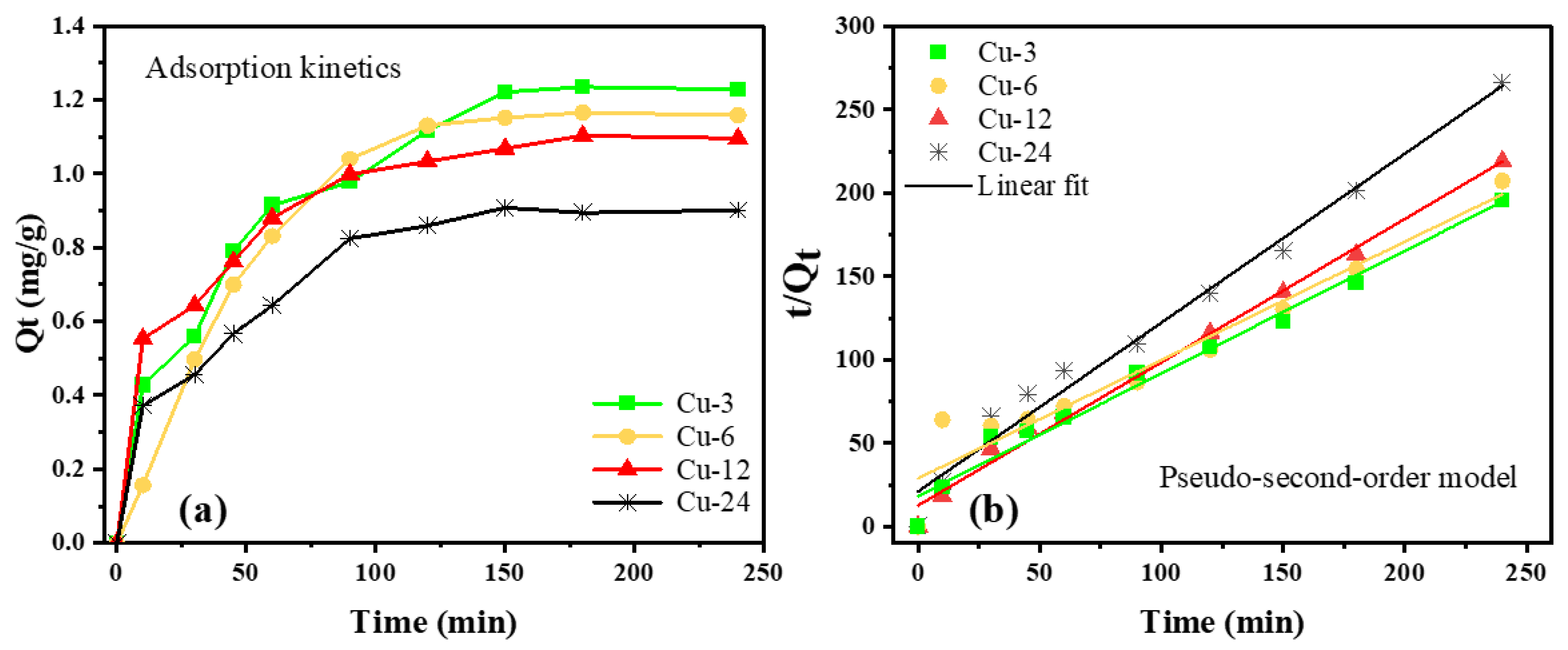 Nanomaterials 13 01311 g006