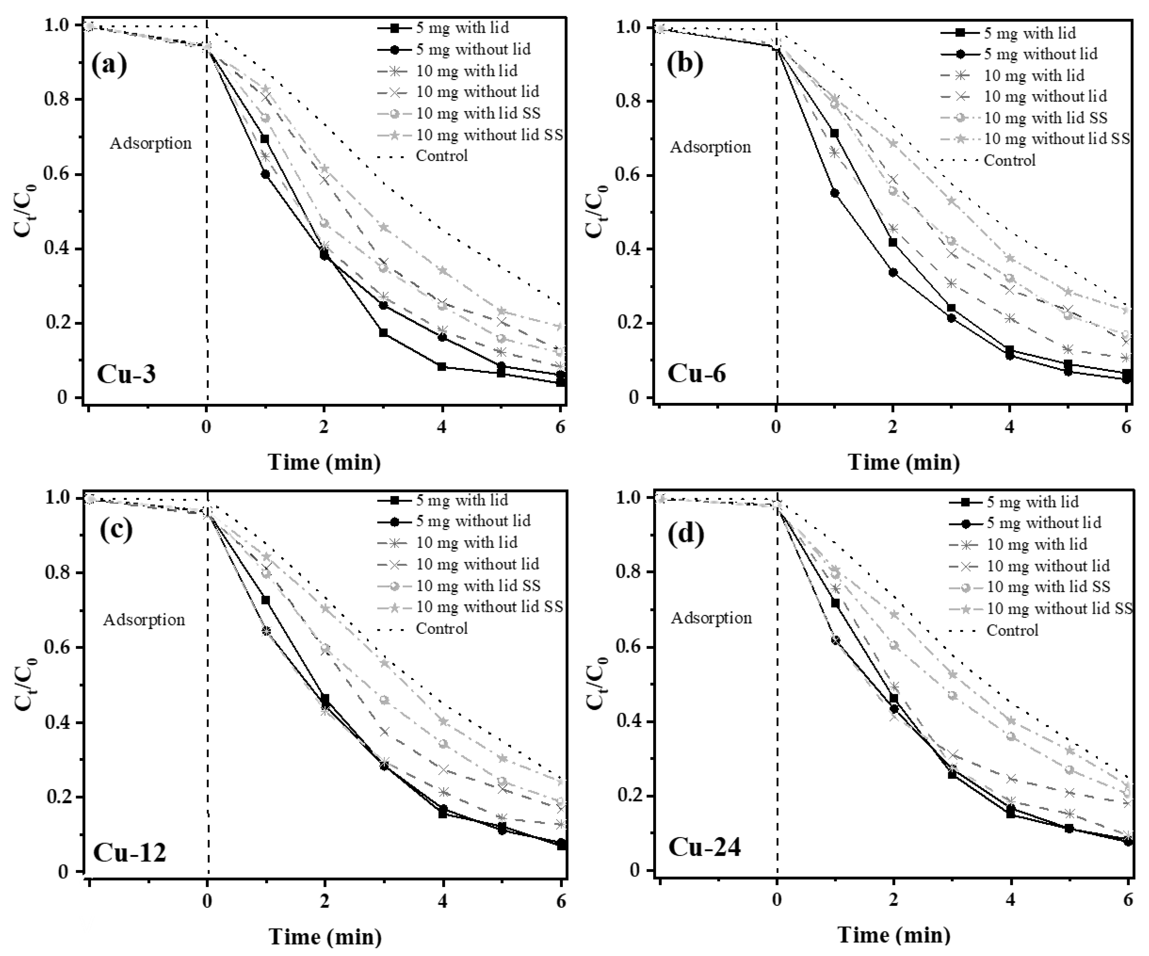 Nanomaterials 13 01311 g007