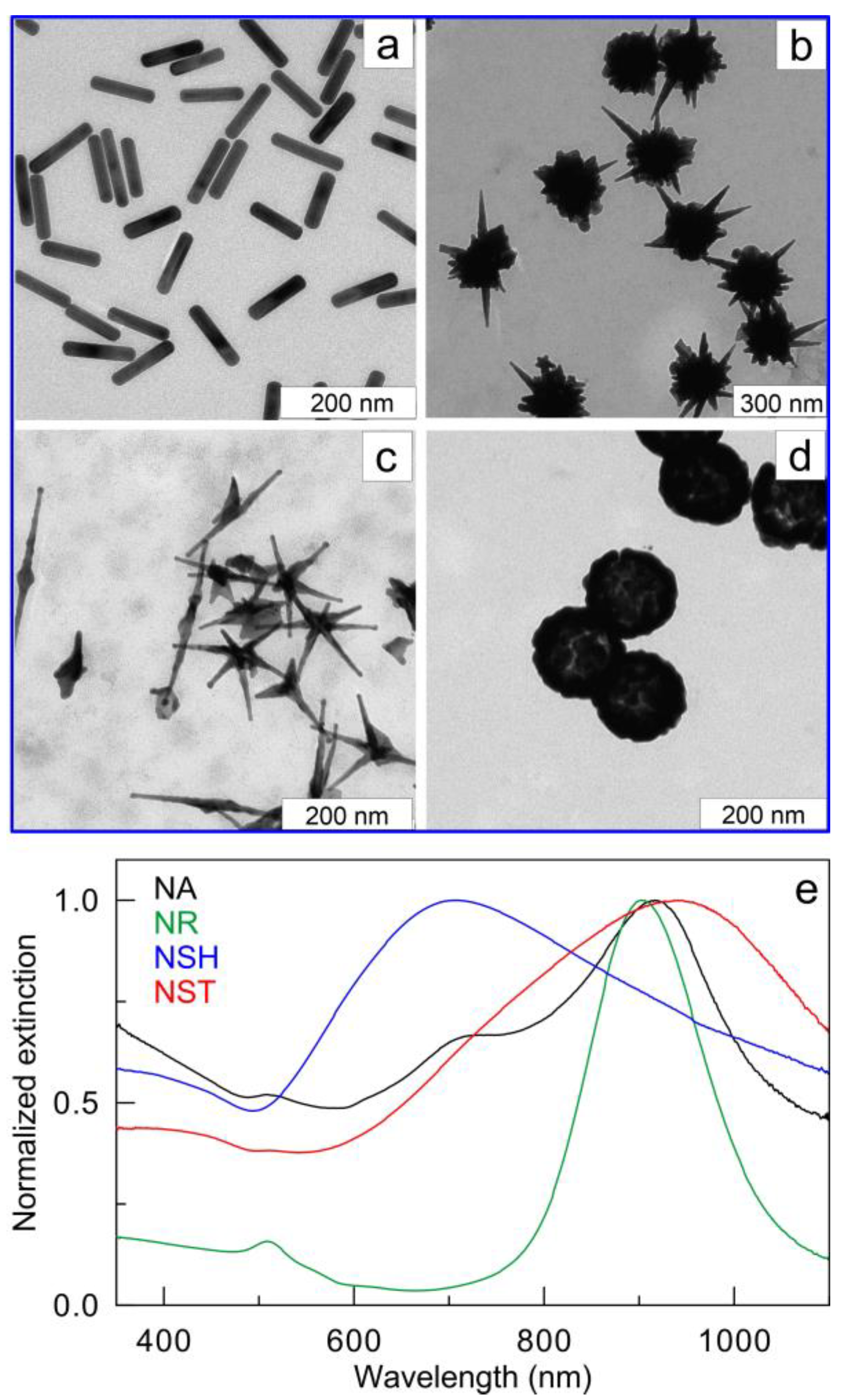 Nanomaterials 13 01312 g002 Nanomaterials 13 01312 g002