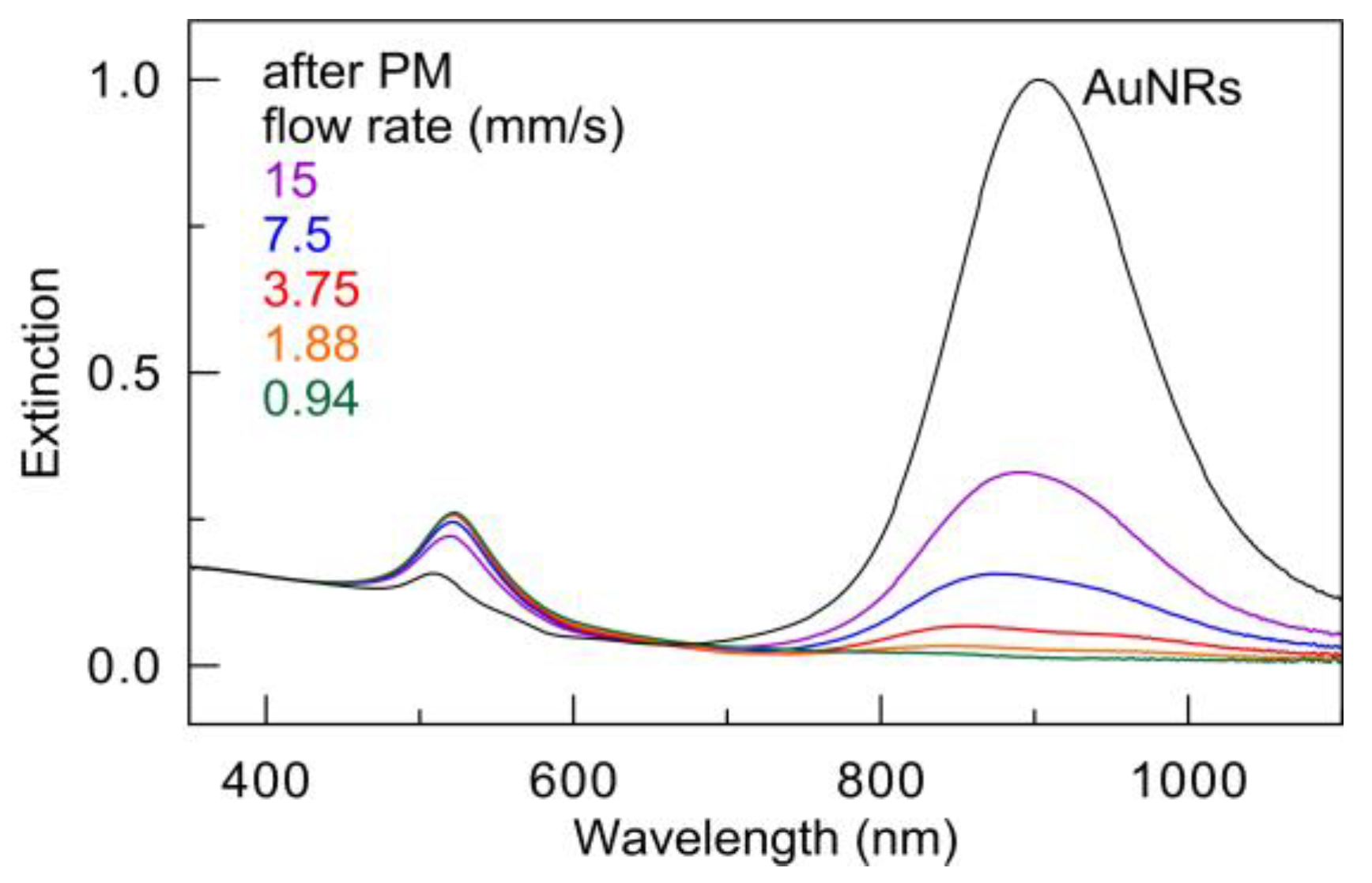 Nanomaterials 13 01312 g005 Nanomaterials 13 01312 g005