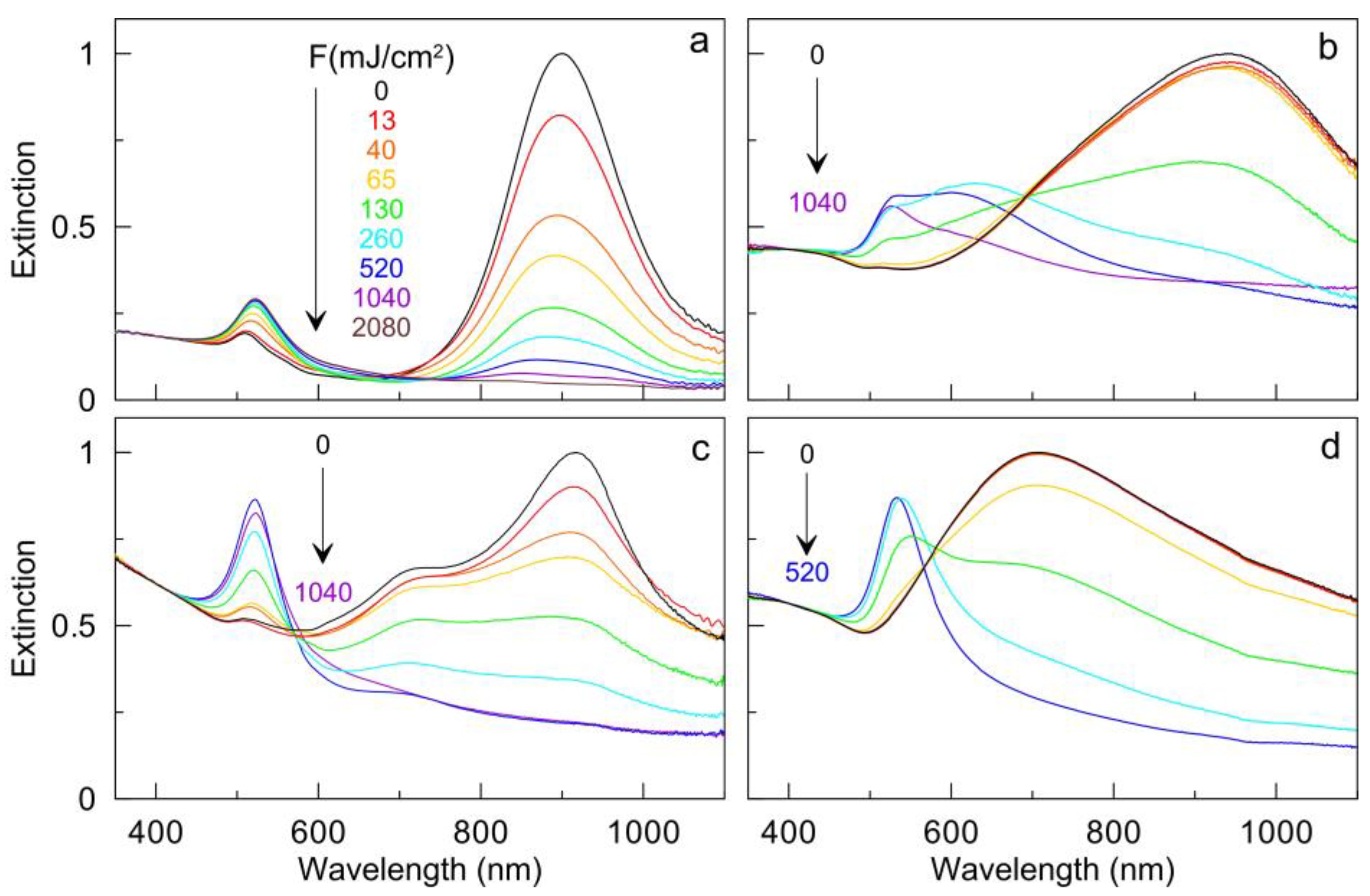 Nanomaterials 13 01312 g007 Nanomaterials 13 01312 g007
