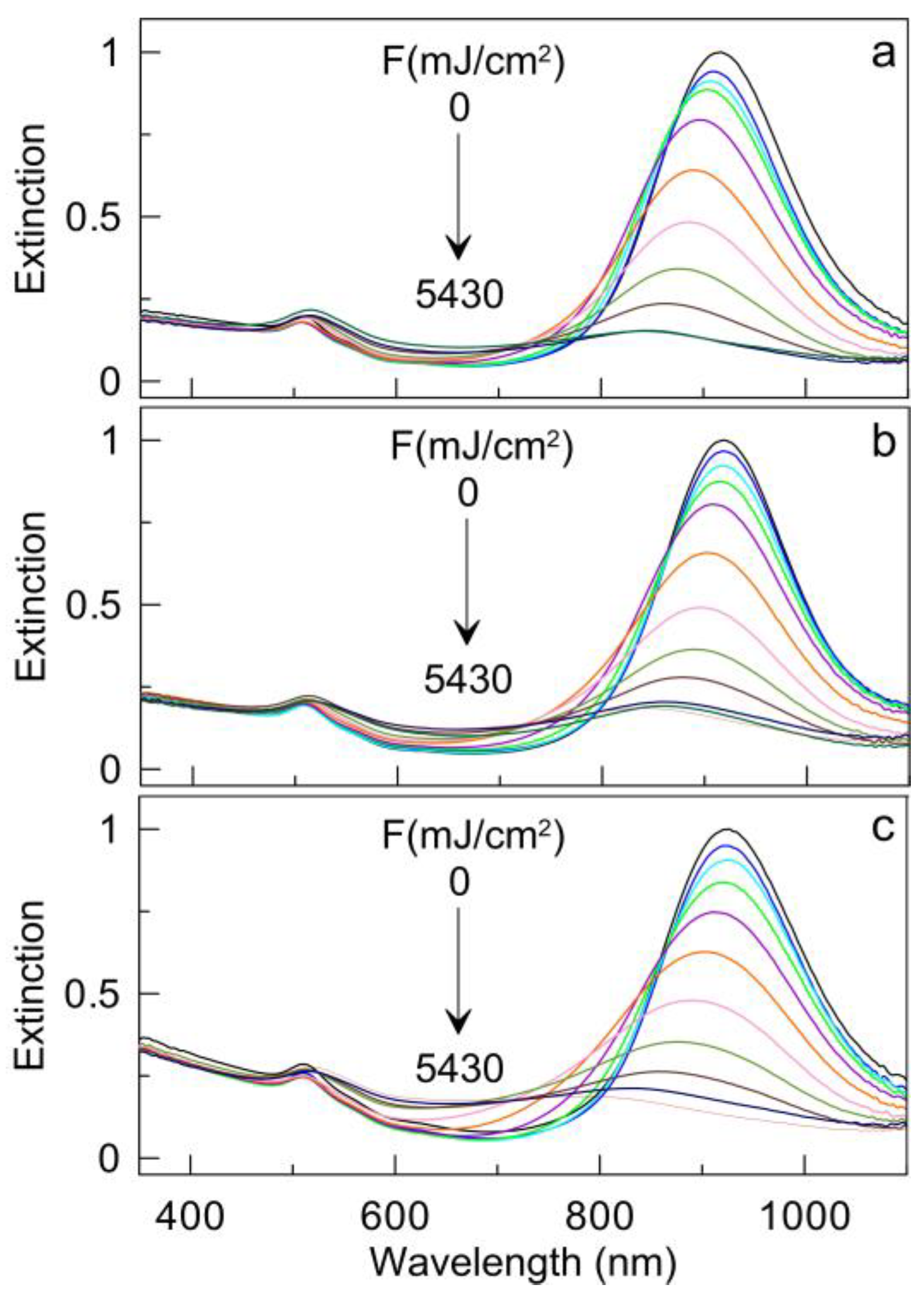 Nanomaterials 13 01312 g009 Nanomaterials 13 01312 g009