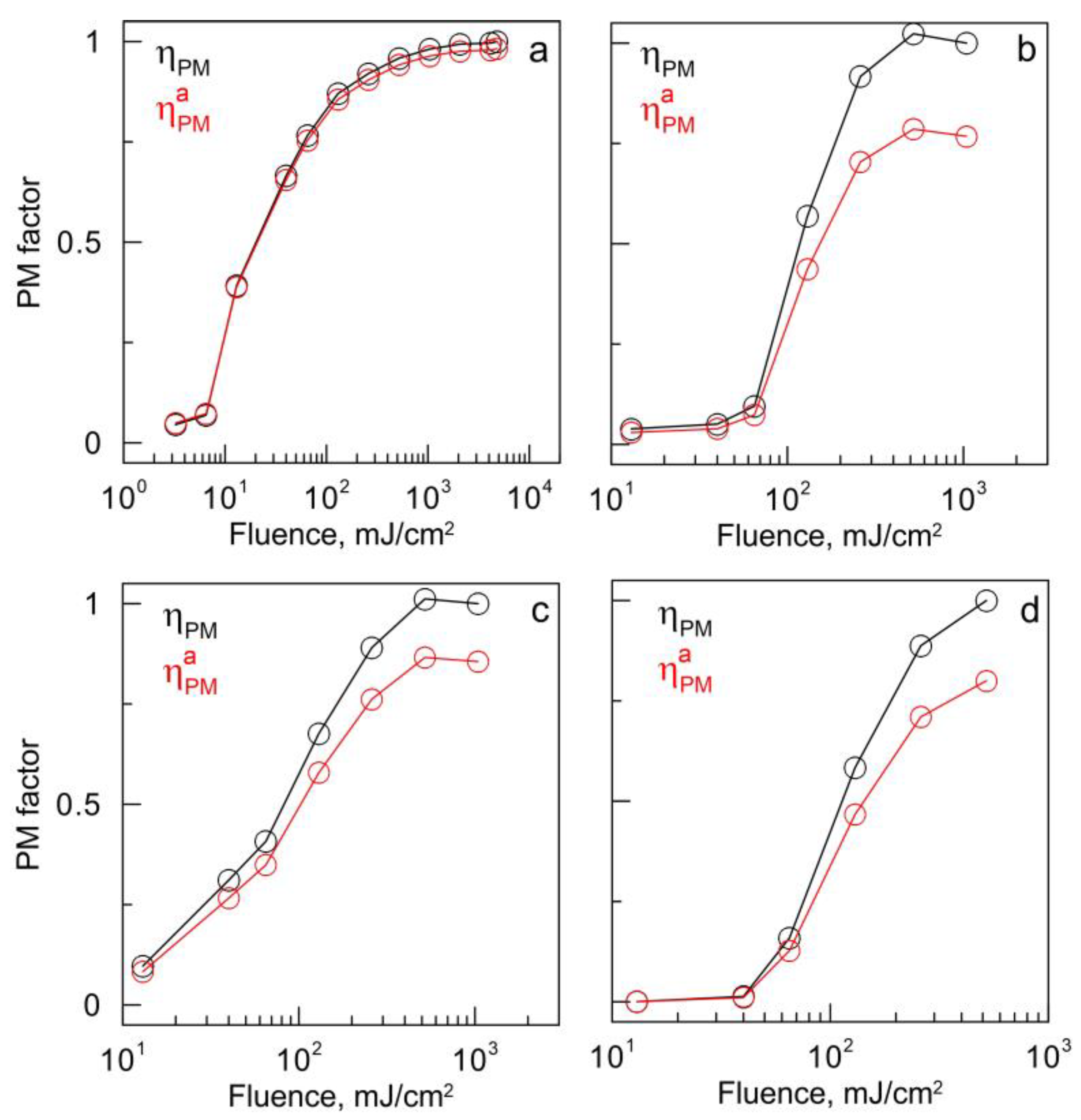 Nanomaterials 13 01312 g010 Nanomaterials 13 01312 g010