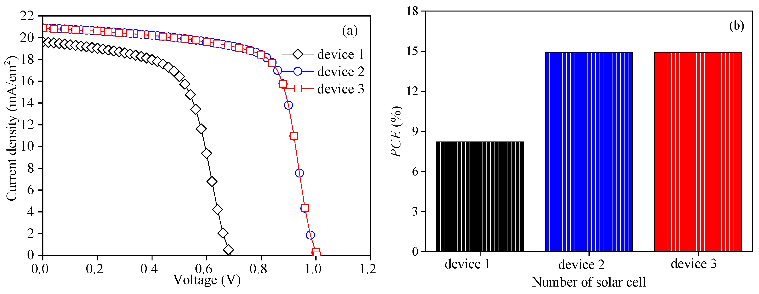 Nanomaterials 13 01313 g003a