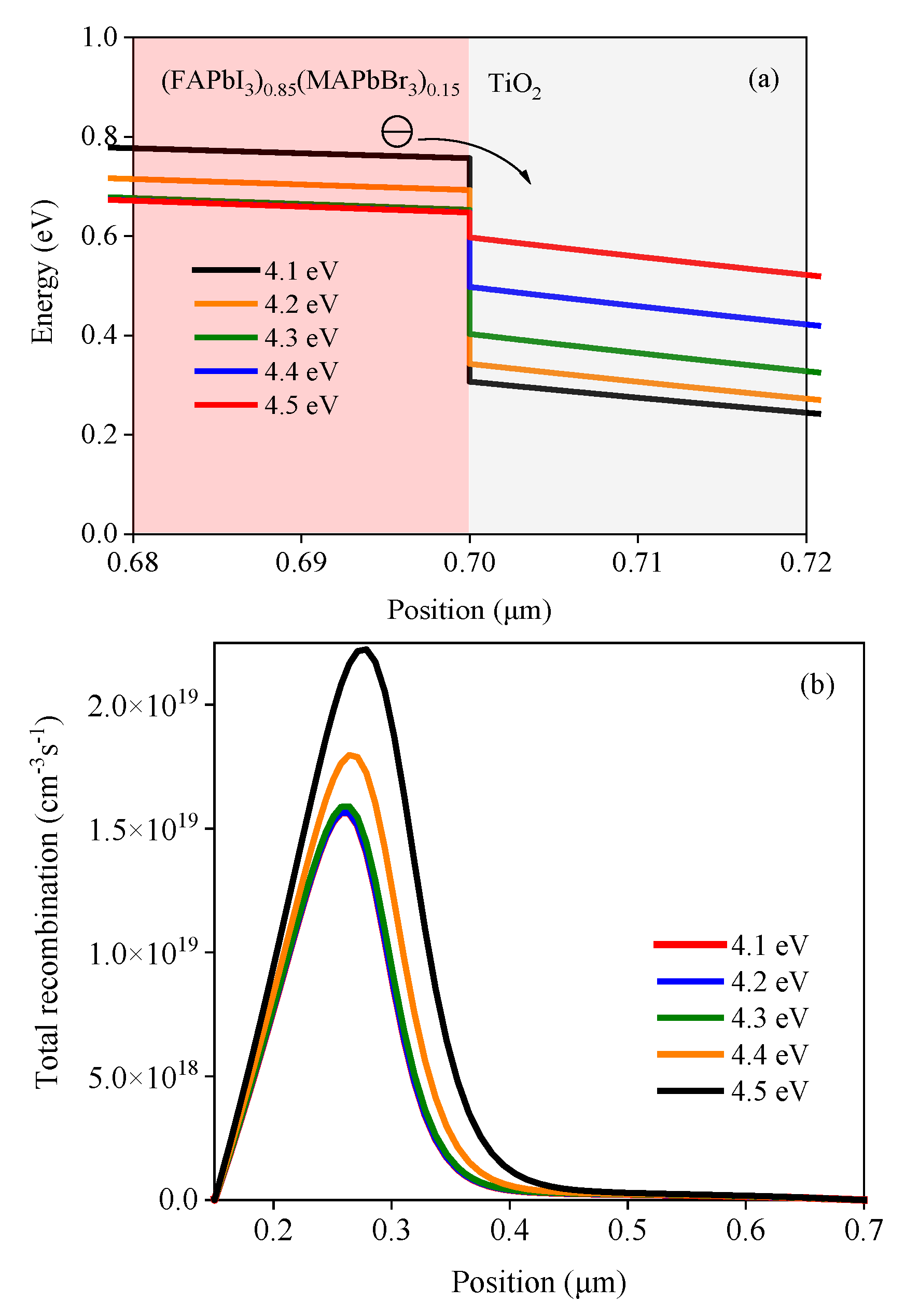 Nanomaterials 13 01313 g006