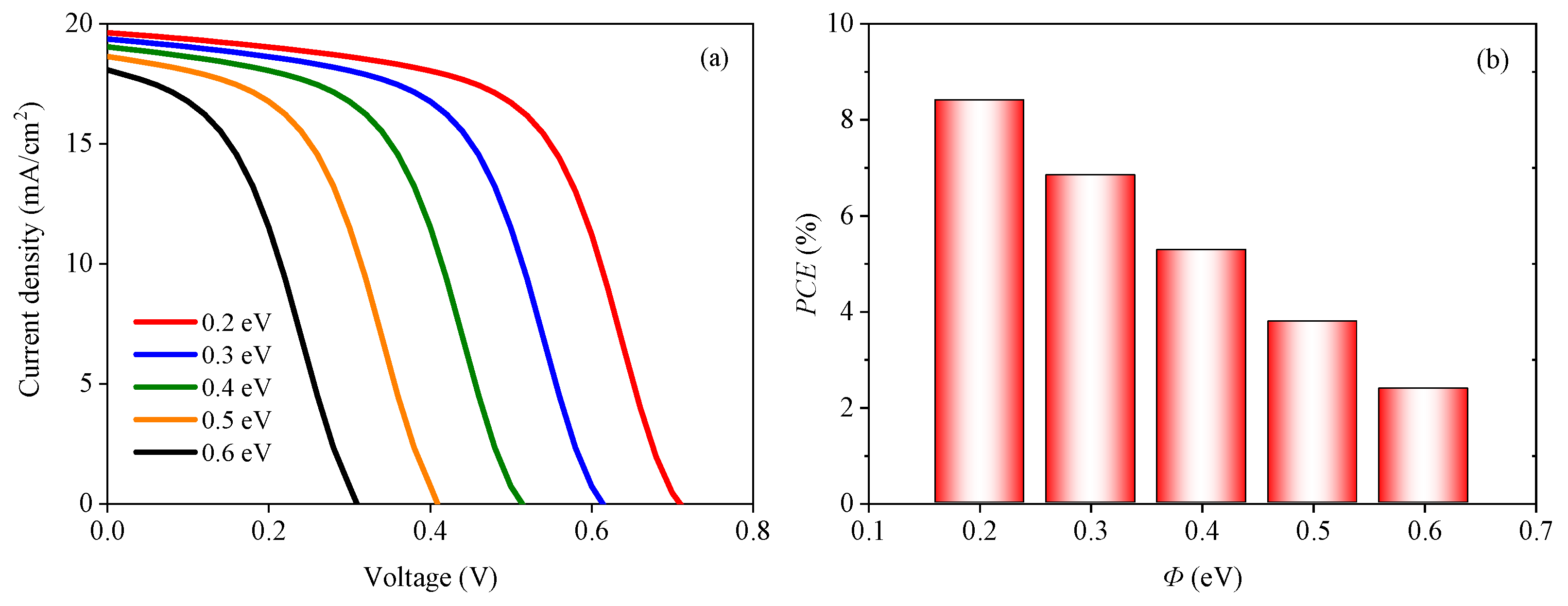 Nanomaterials 13 01313 g007