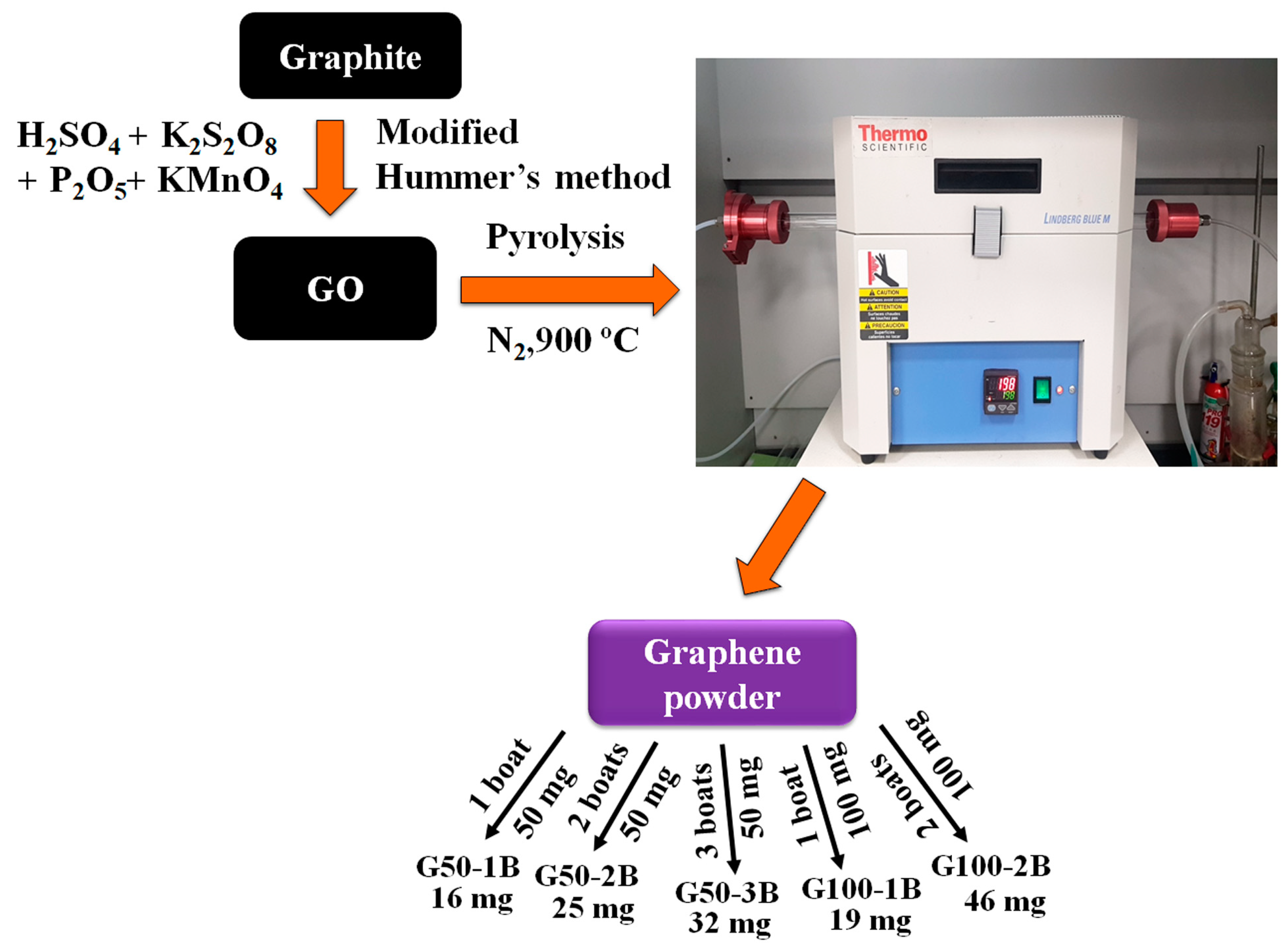 Nanomaterials 13 01315 g001 Nanomaterials 13 01315 g001