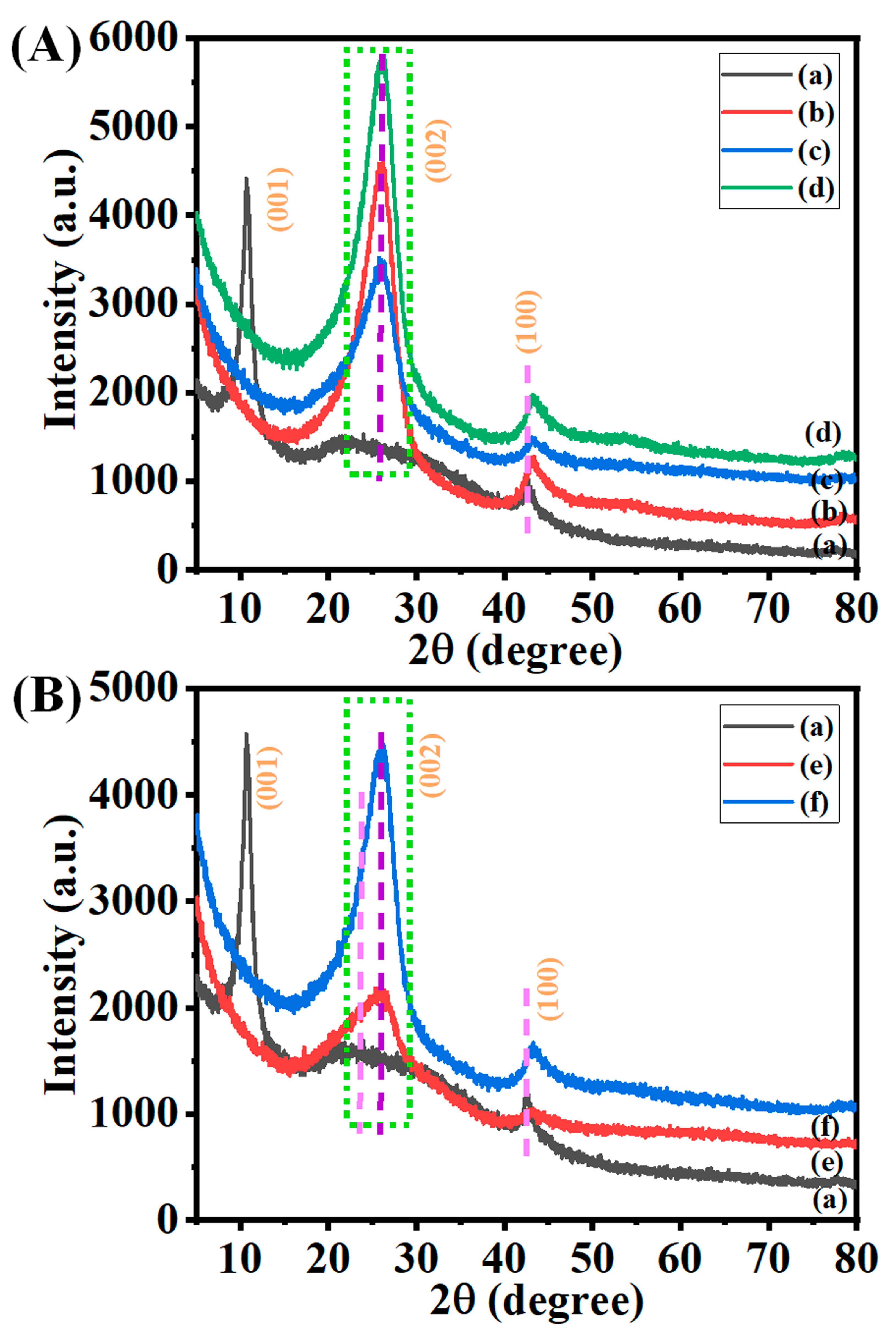 Nanomaterials 13 01315 g004 Nanomaterials 13 01315 g004