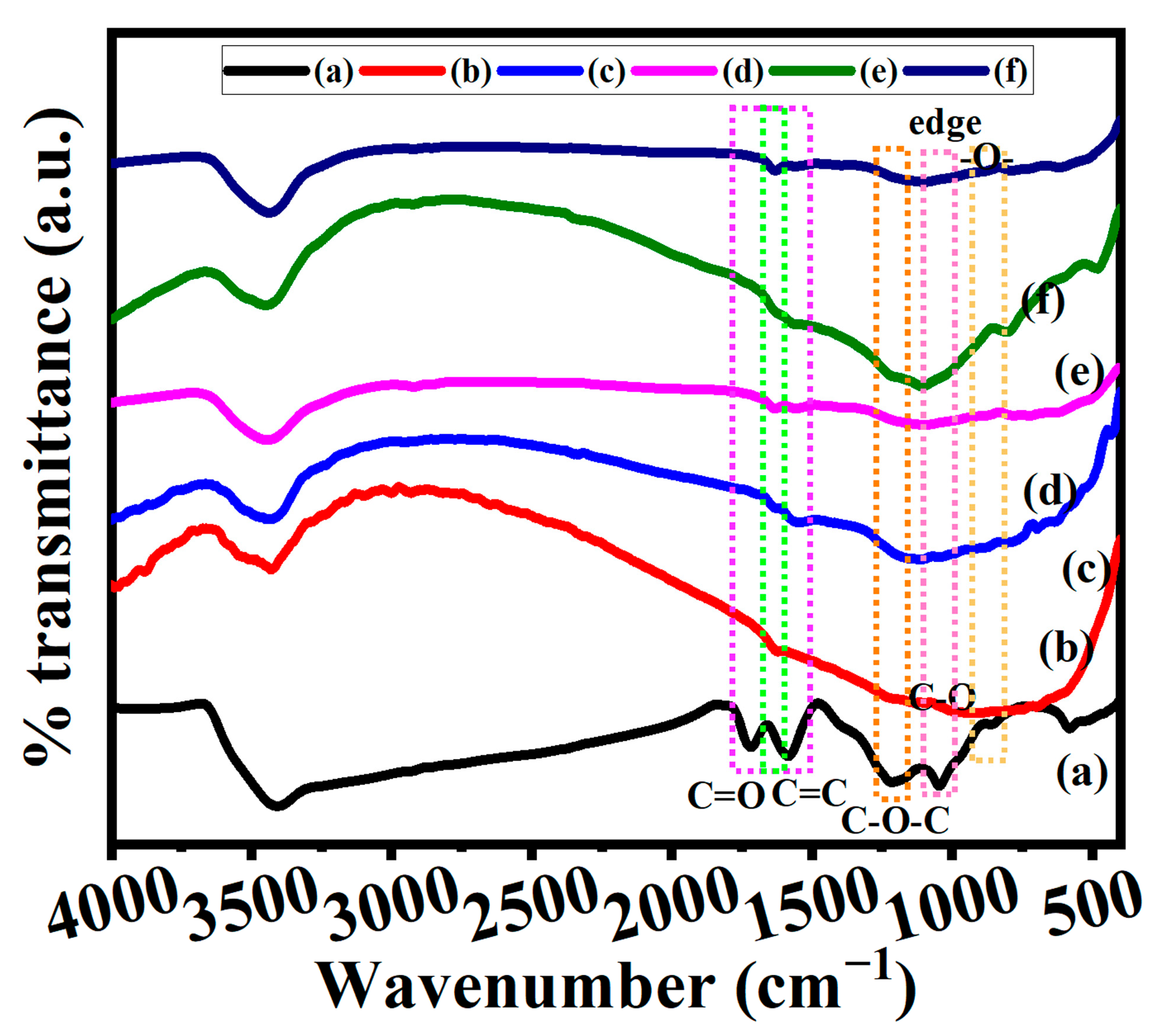 Nanomaterials 13 01315 g005 Nanomaterials 13 01315 g005