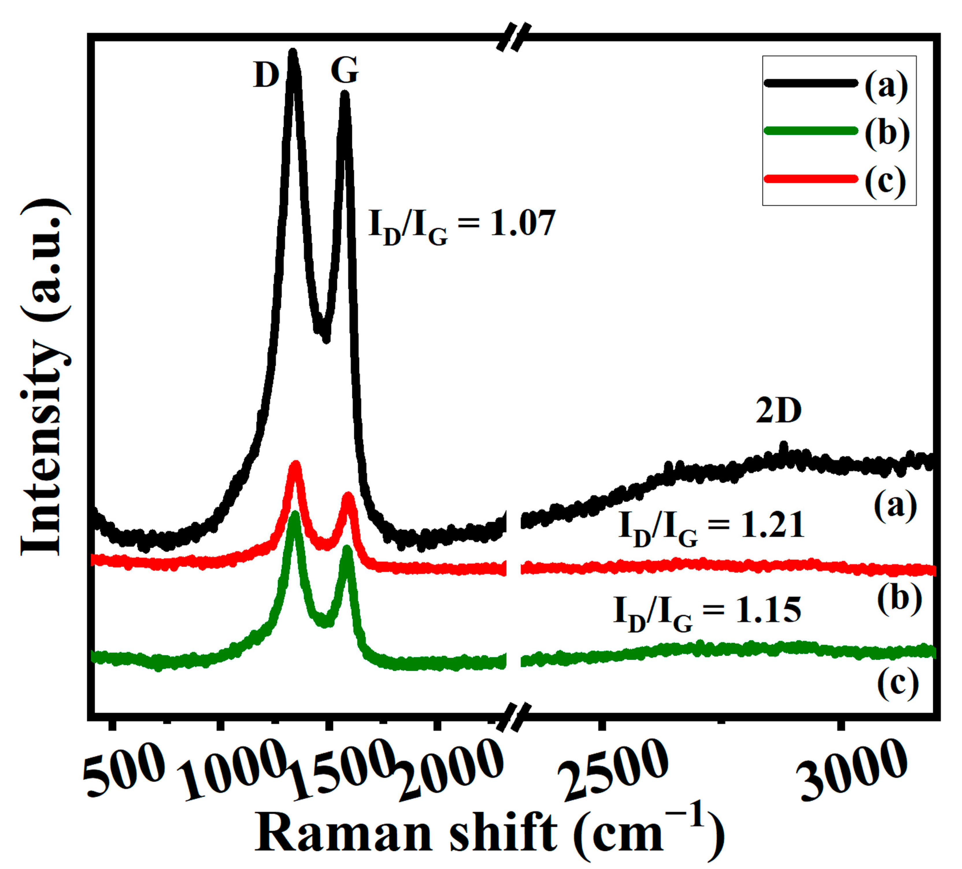 Nanomaterials 13 01315 g006 Nanomaterials 13 01315 g006