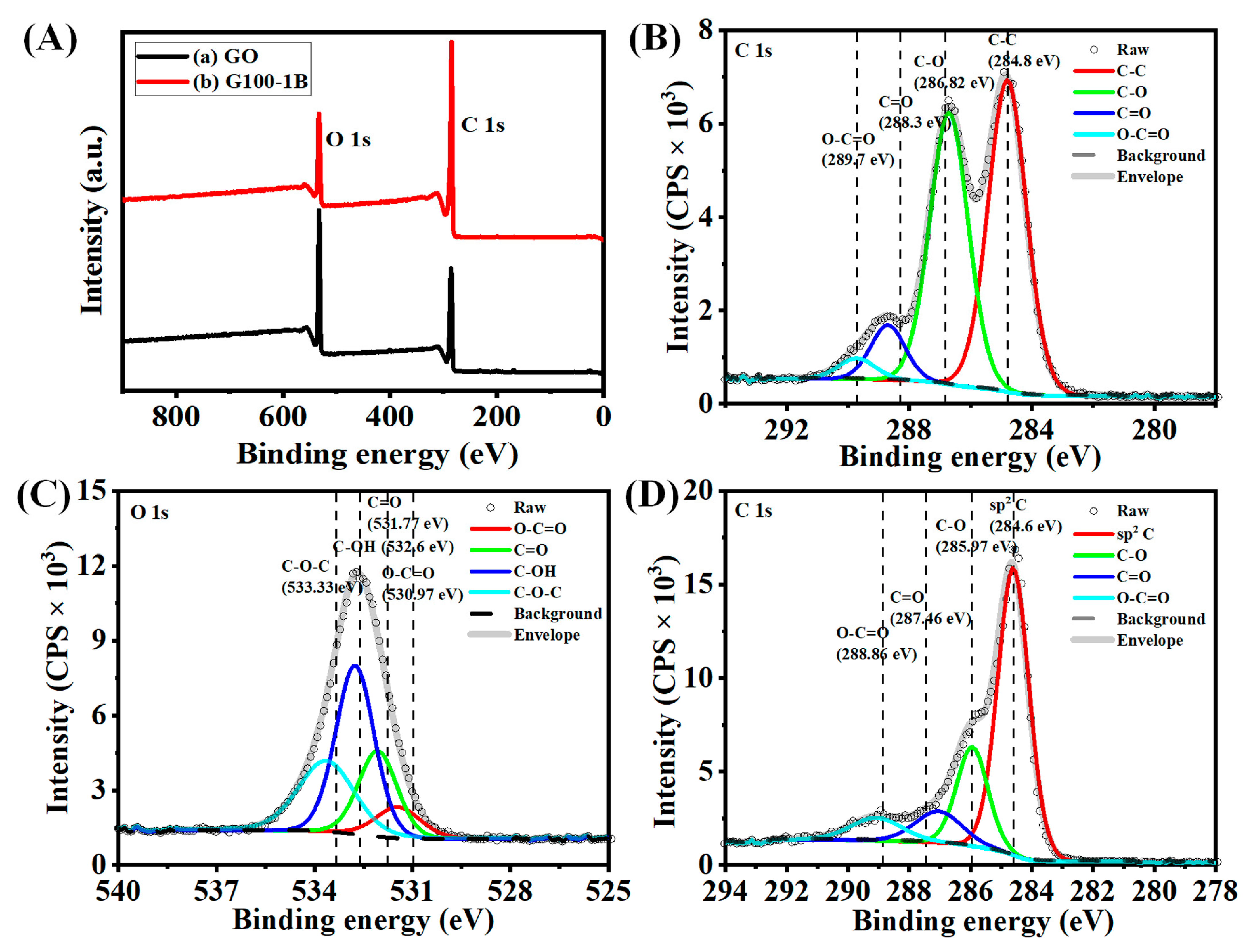 Nanomaterials 13 01315 g007 Nanomaterials 13 01315 g007