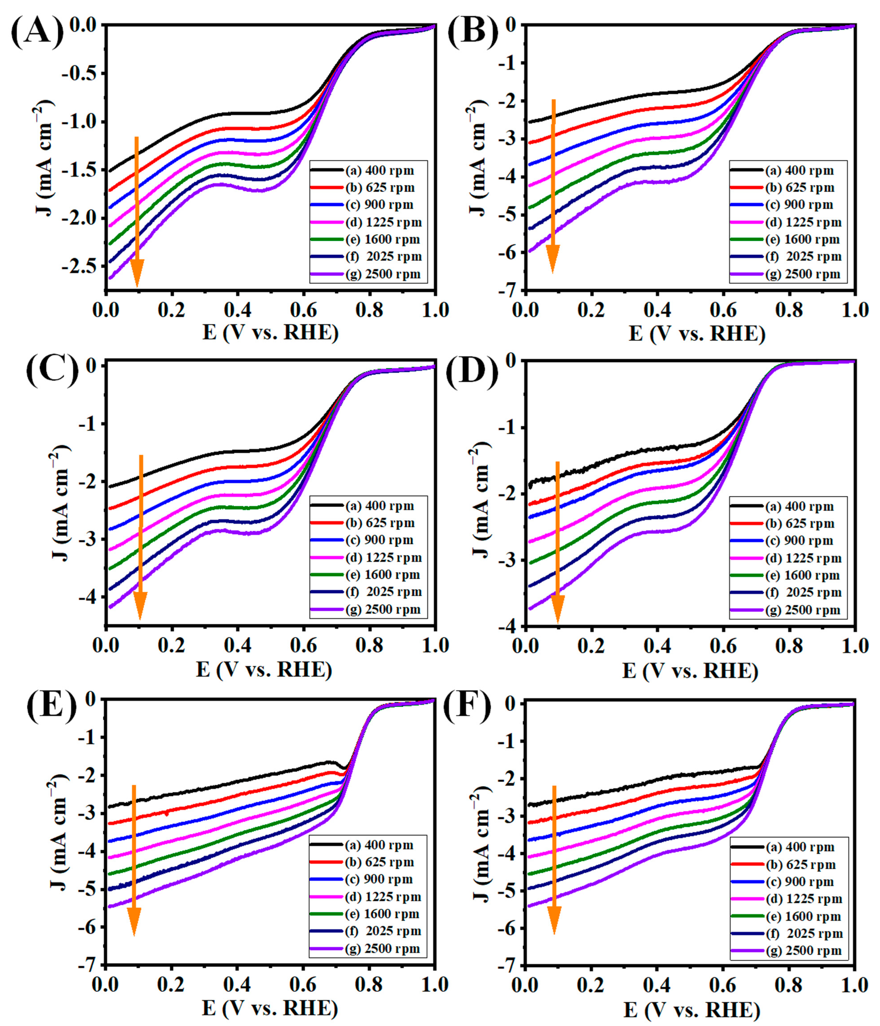 Nanomaterials 13 01315 g009 Nanomaterials 13 01315 g009