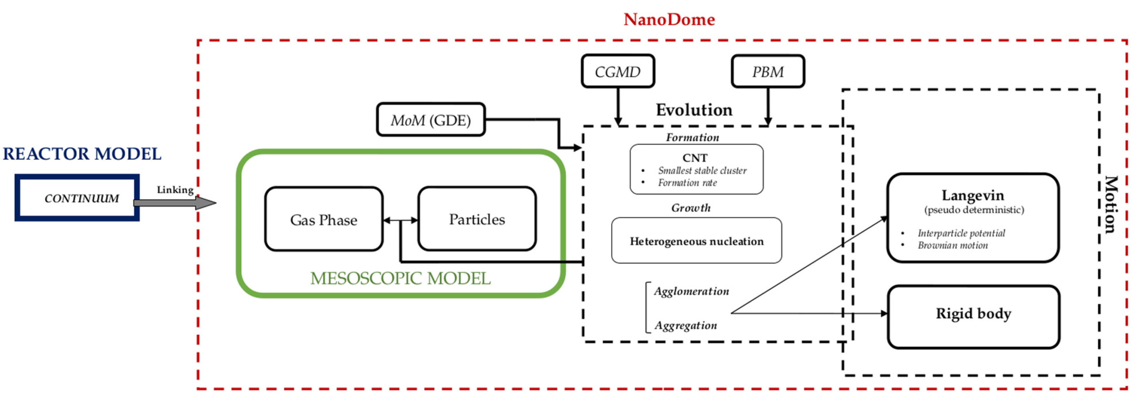 Nanomaterials 13 01317 g001
