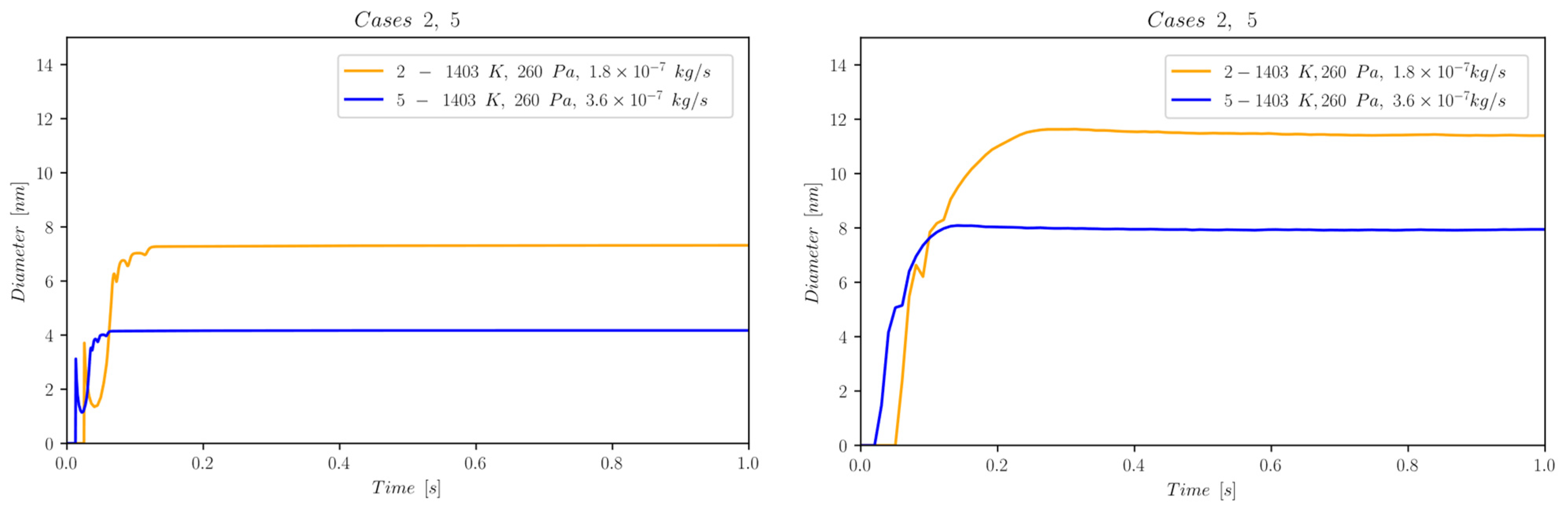 Nanomaterials 13 01317 g006