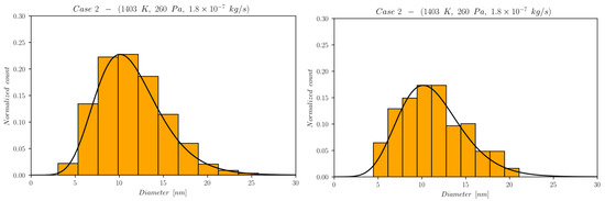 Nanomaterials 13 01317 g008