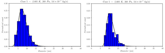 Nanomaterials 13 01317 g011