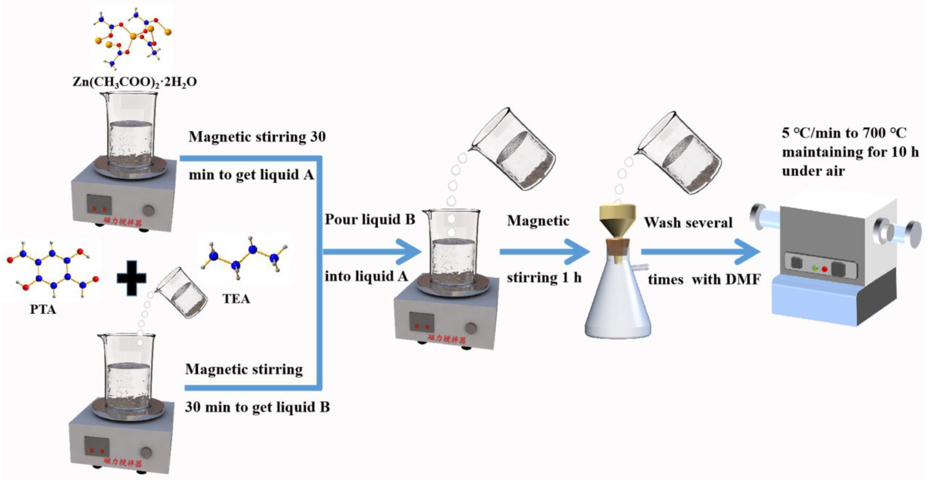 Nanomaterials 13 01321 g001