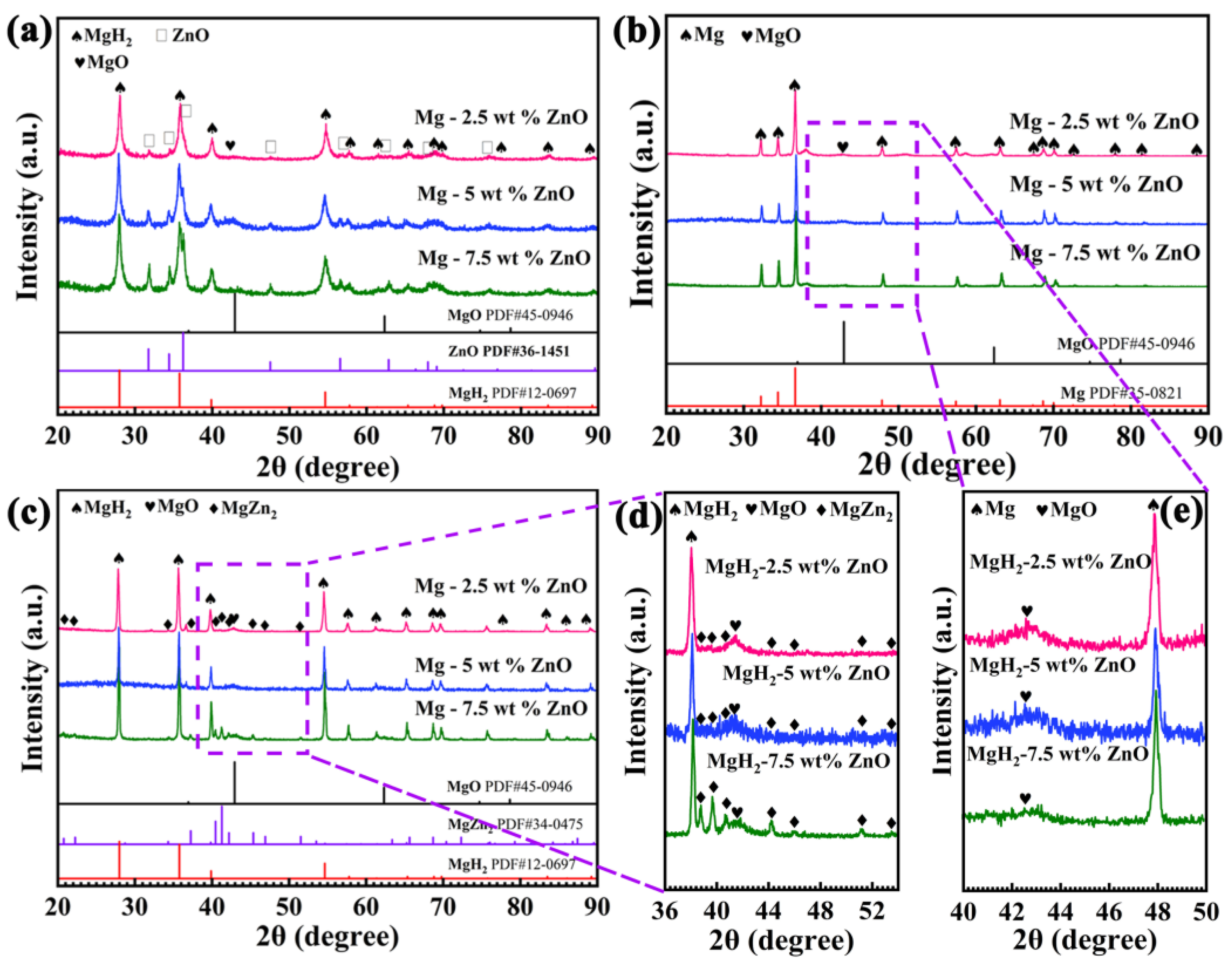 Nanomaterials 13 01321 g003